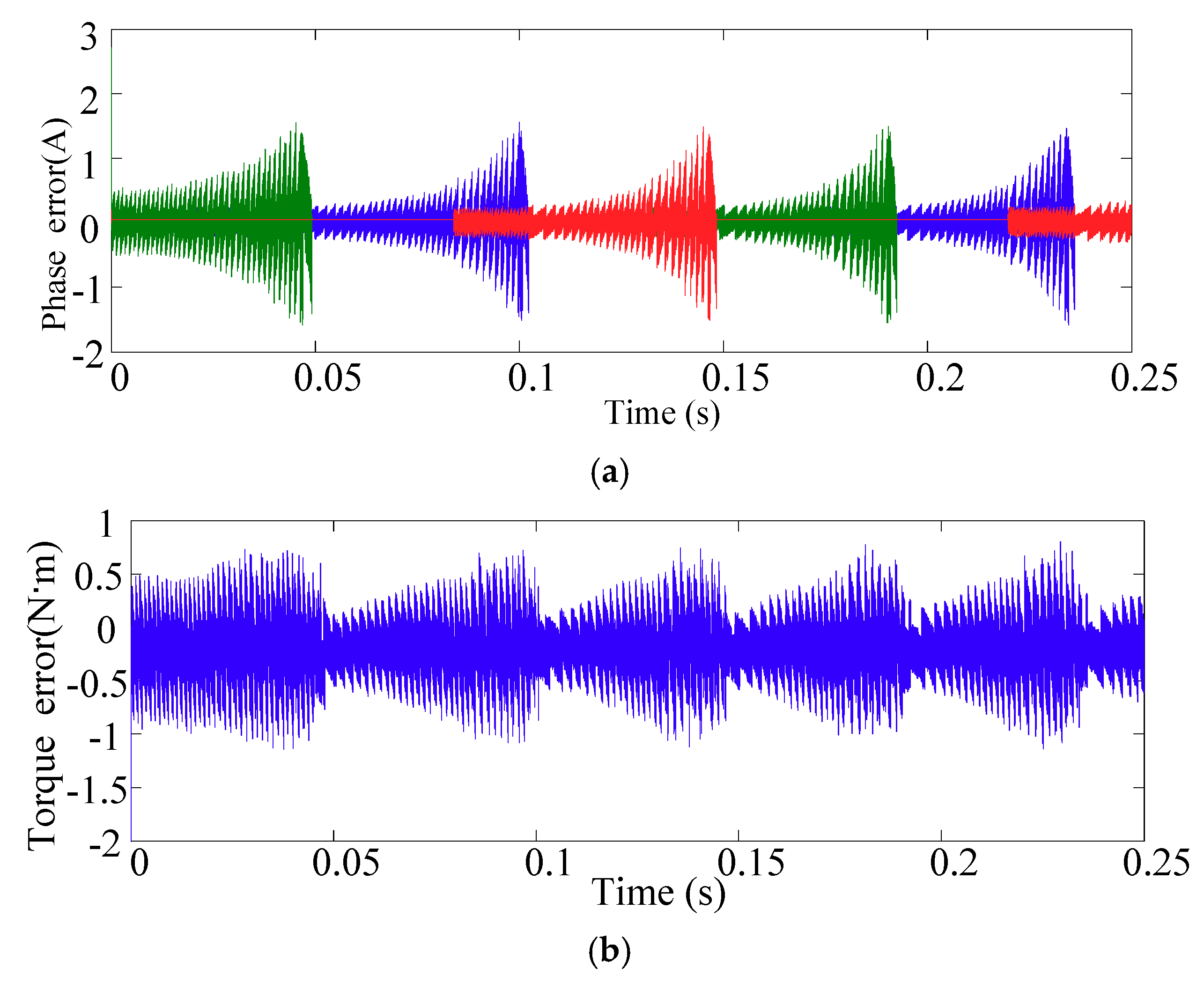 Energies 11 03215 g011