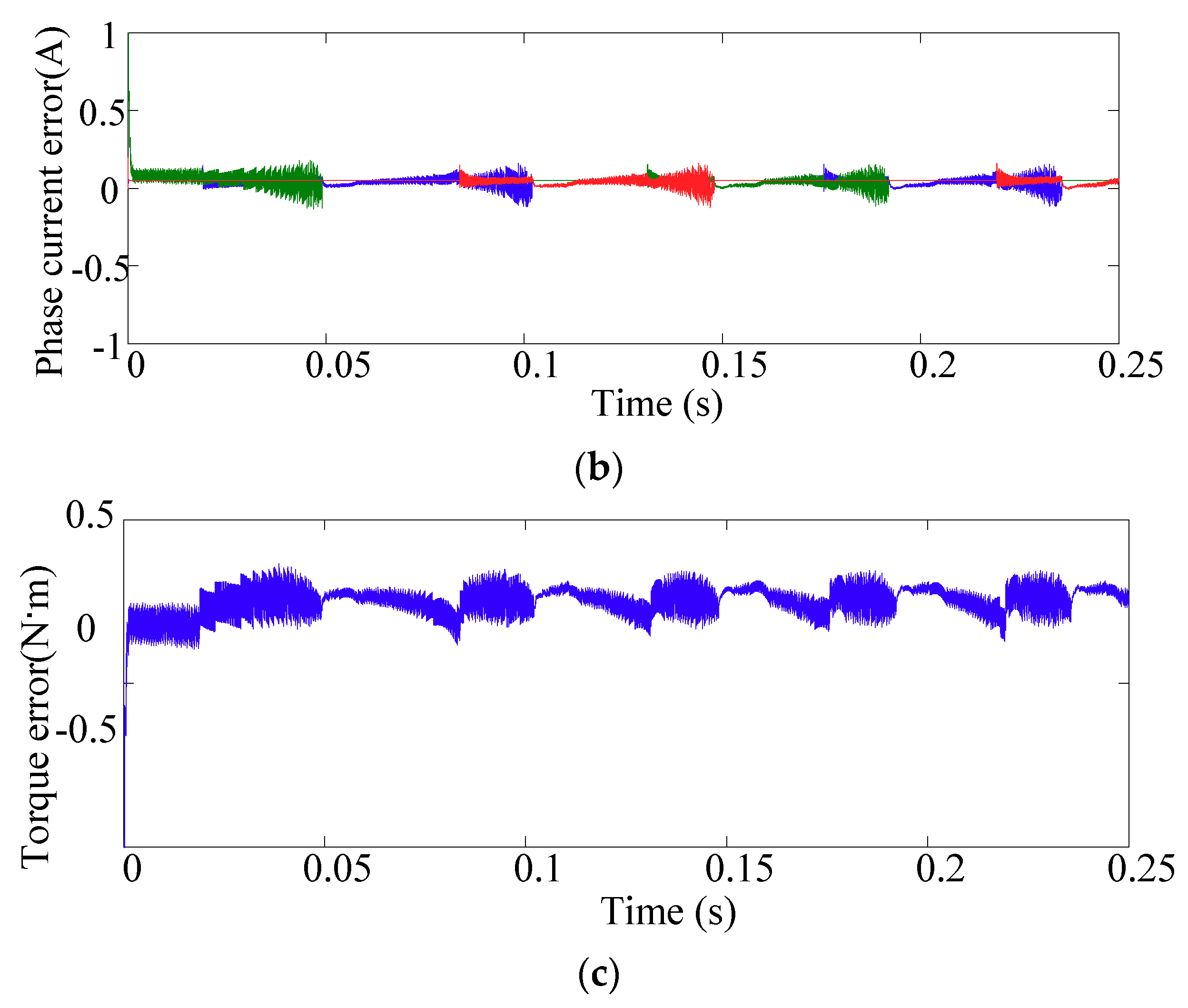Energies 11 03215 g012b