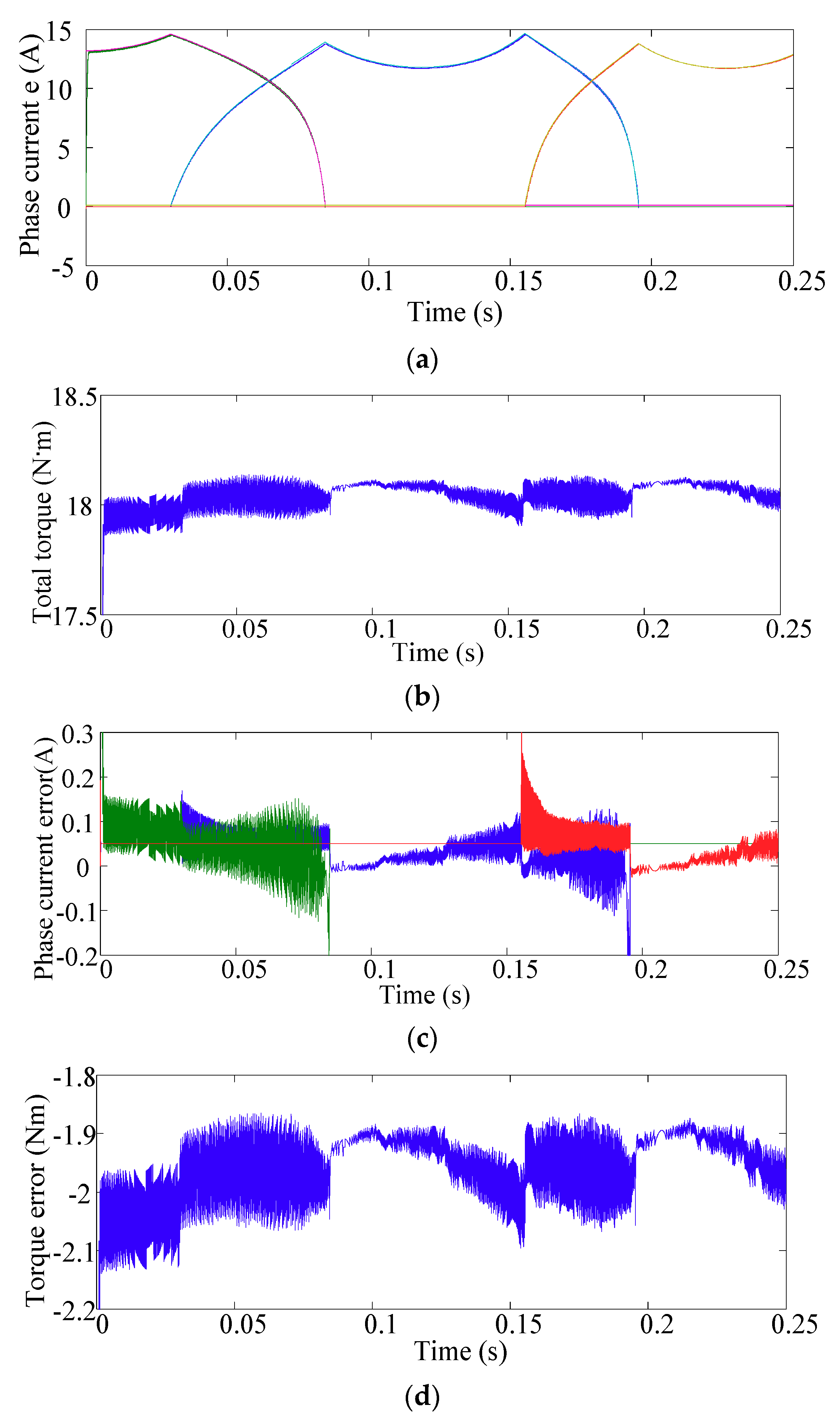 Energies 11 03215 g013