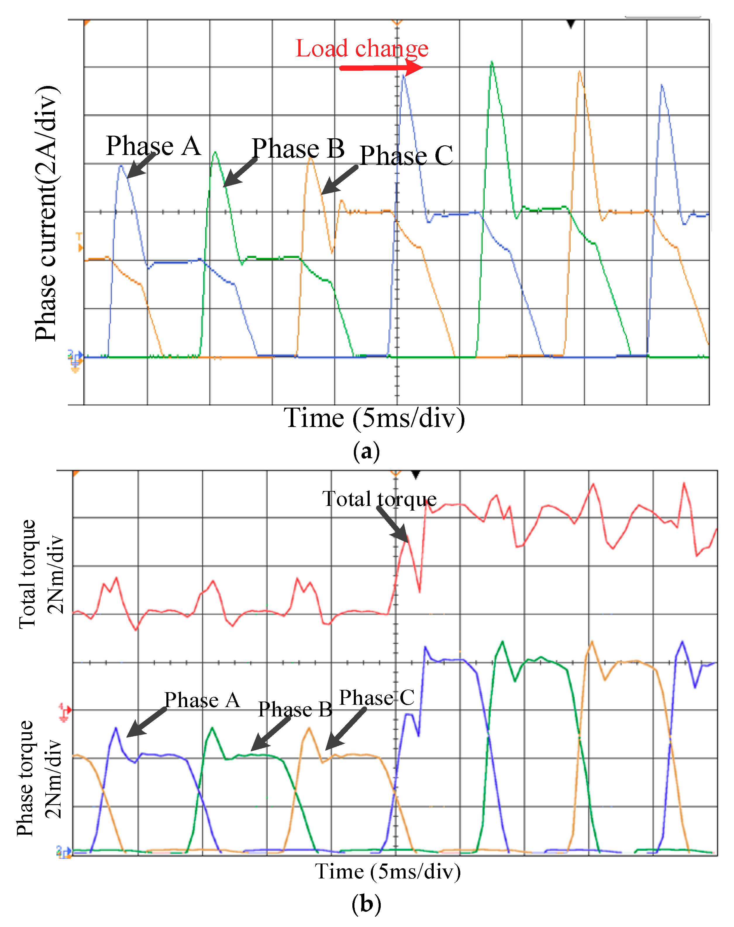 Energies 11 03215 g018