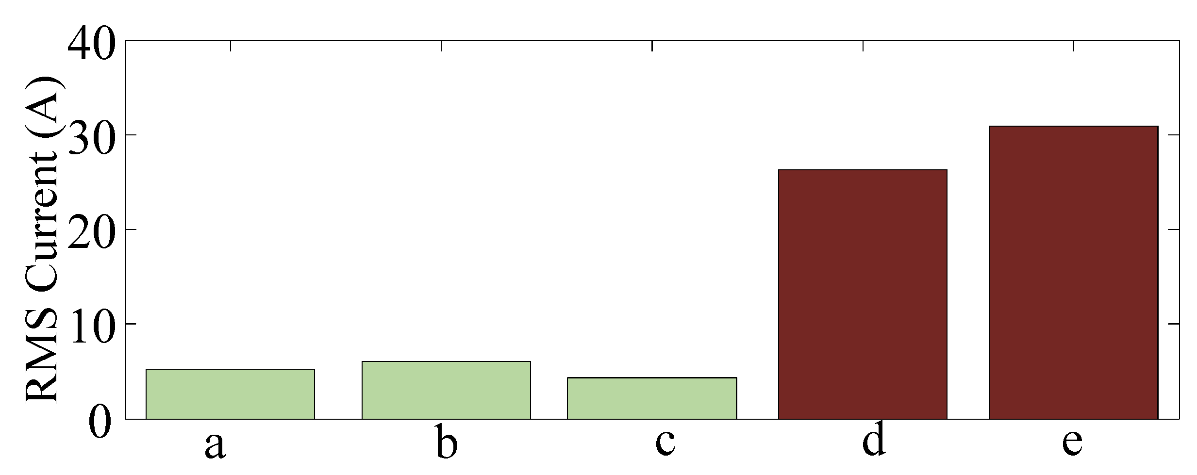 Energies 11 03215 g020