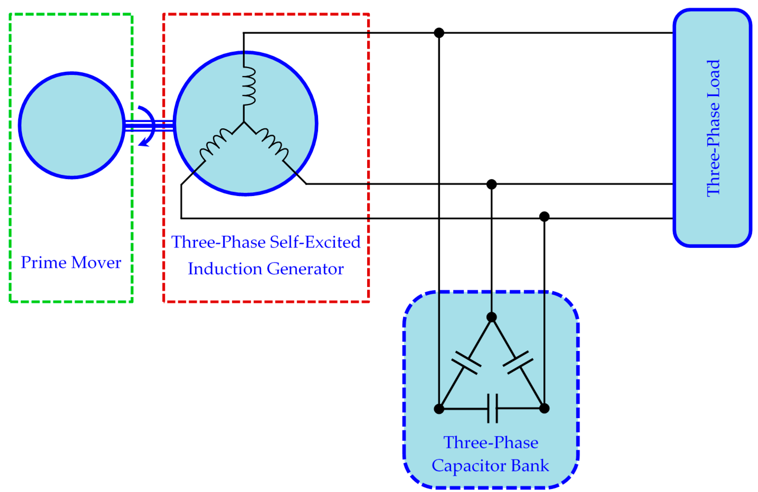 Energies | Free Full-Text | Magnetization-Dependent Core-Loss Model in a  Three-Phase Self-Excited Induction Generator