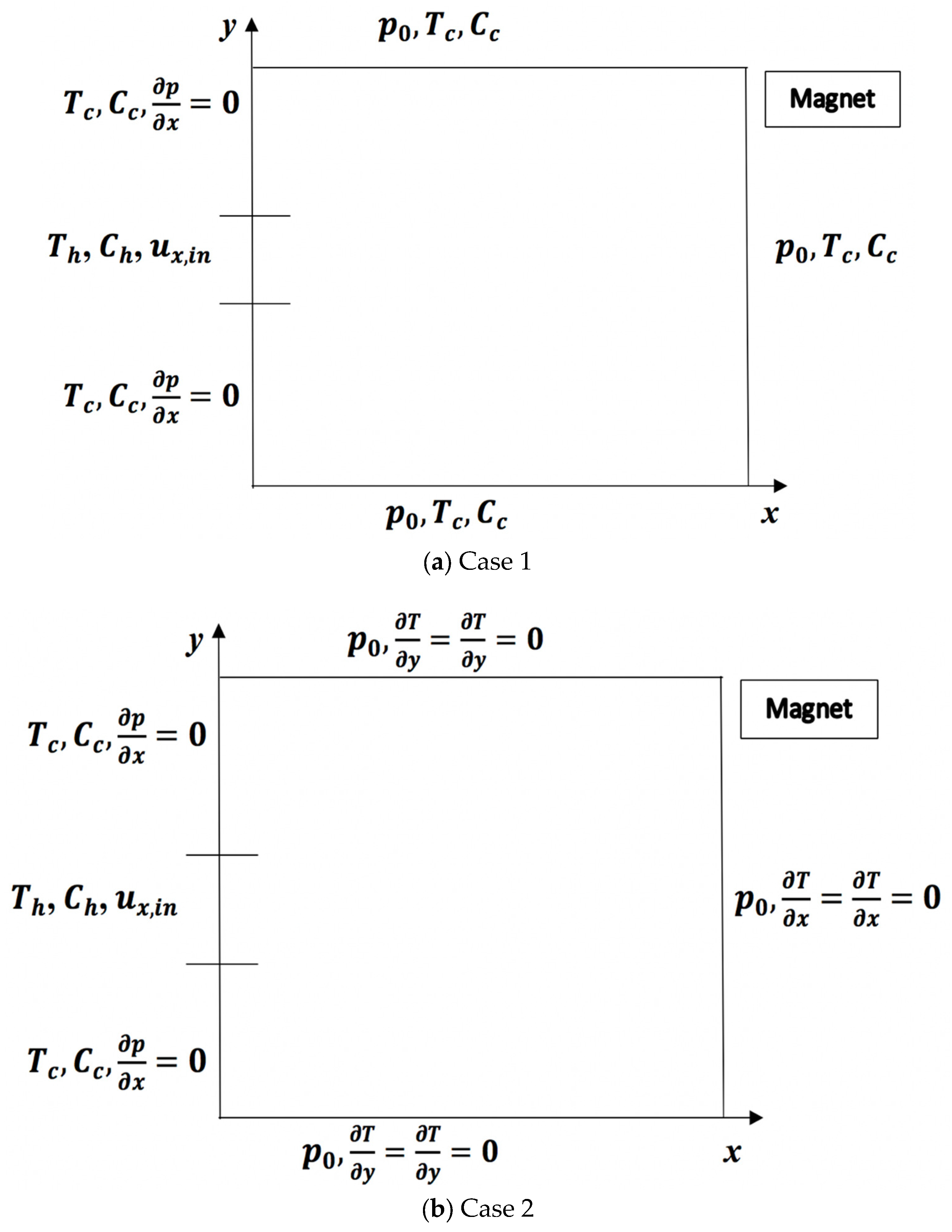 Energies 11 03235 g001
