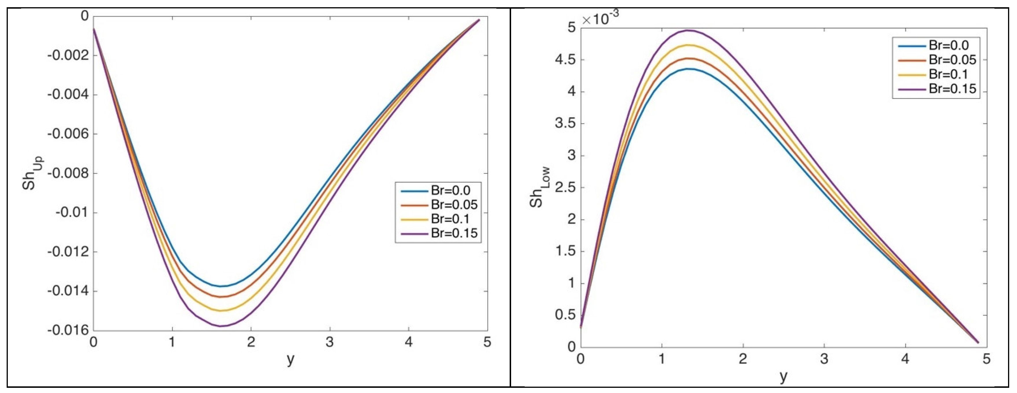 Energies 11 03235 g009b