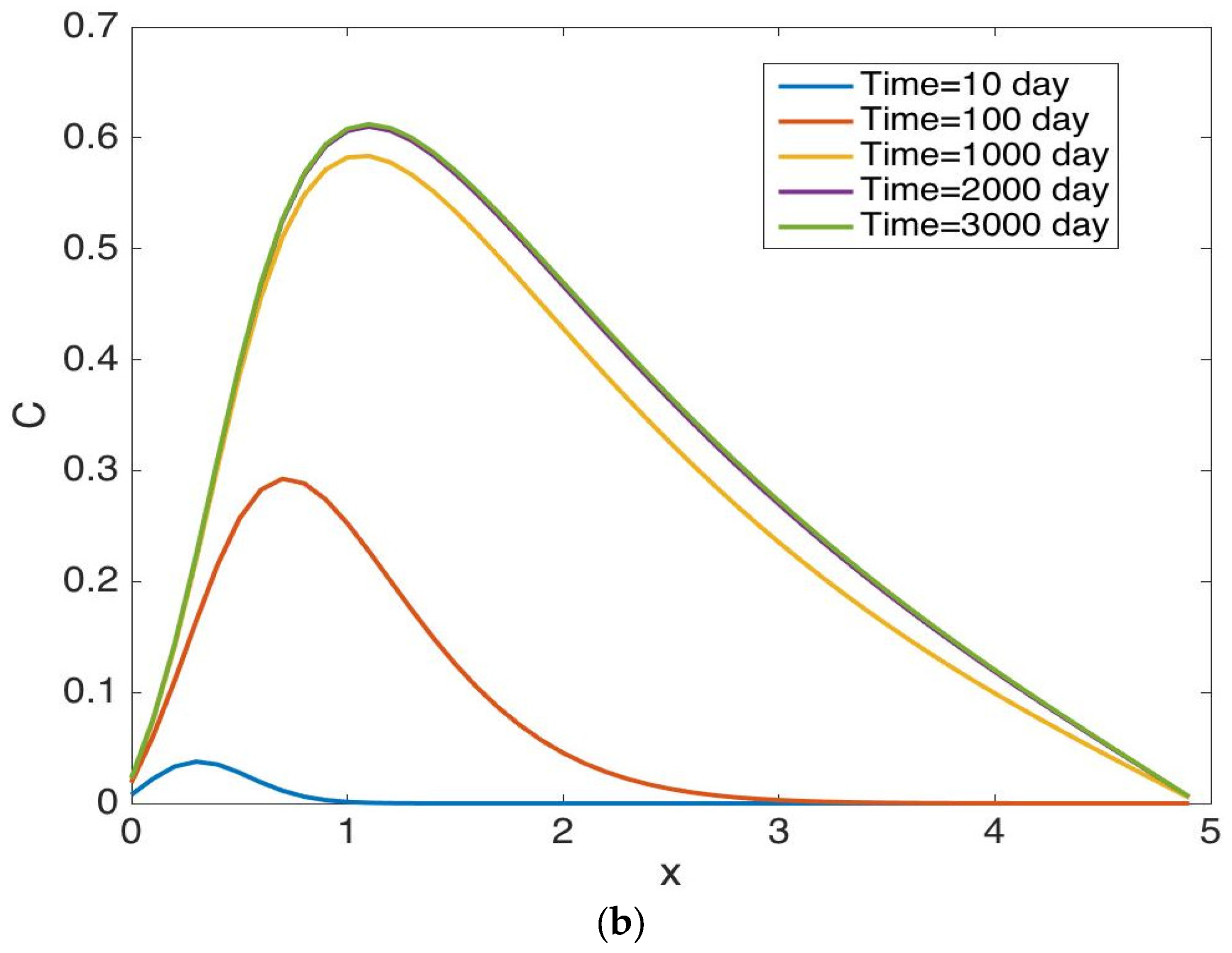 Energies 11 03235 g010b