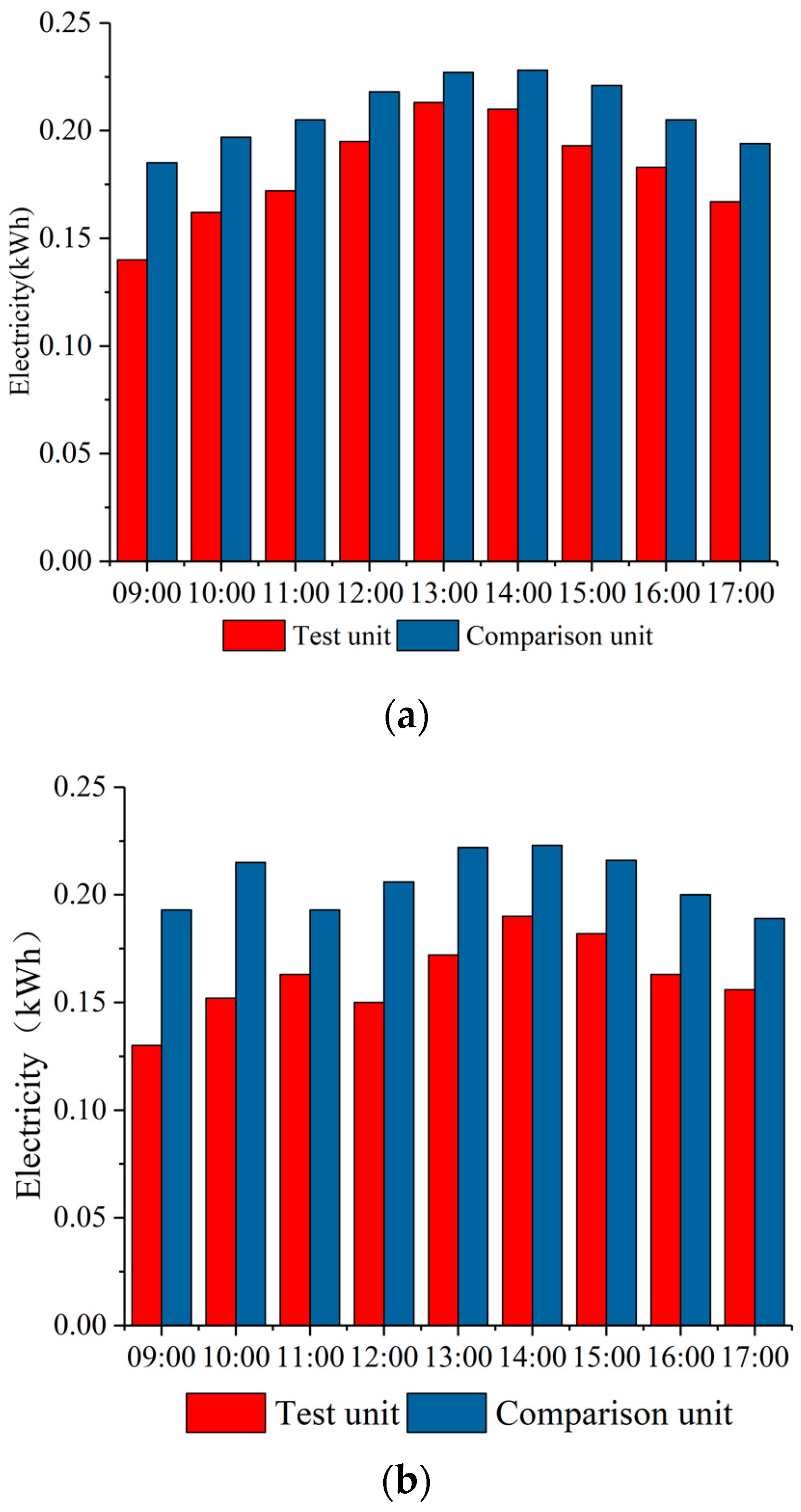 Energies 11 03239 g006a