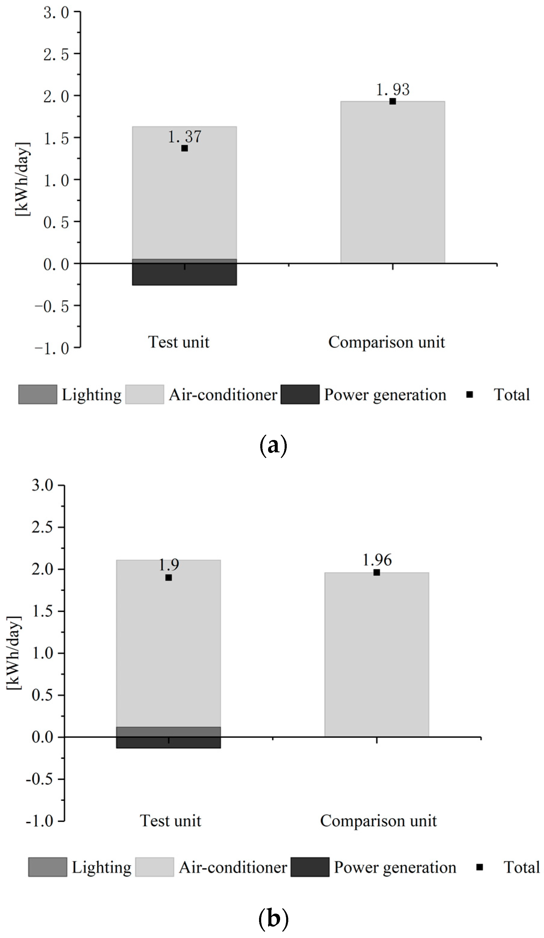 Energies 11 03239 g007a