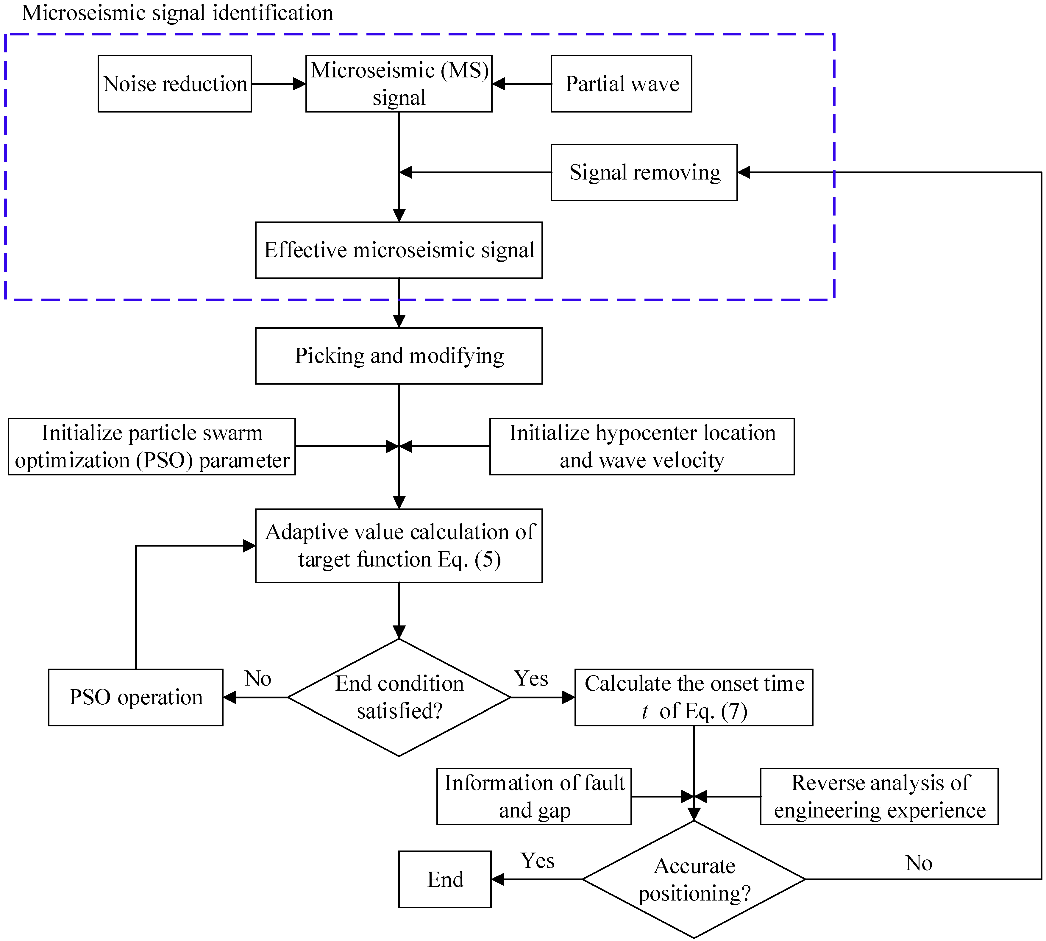 Energies 11 03257 g002