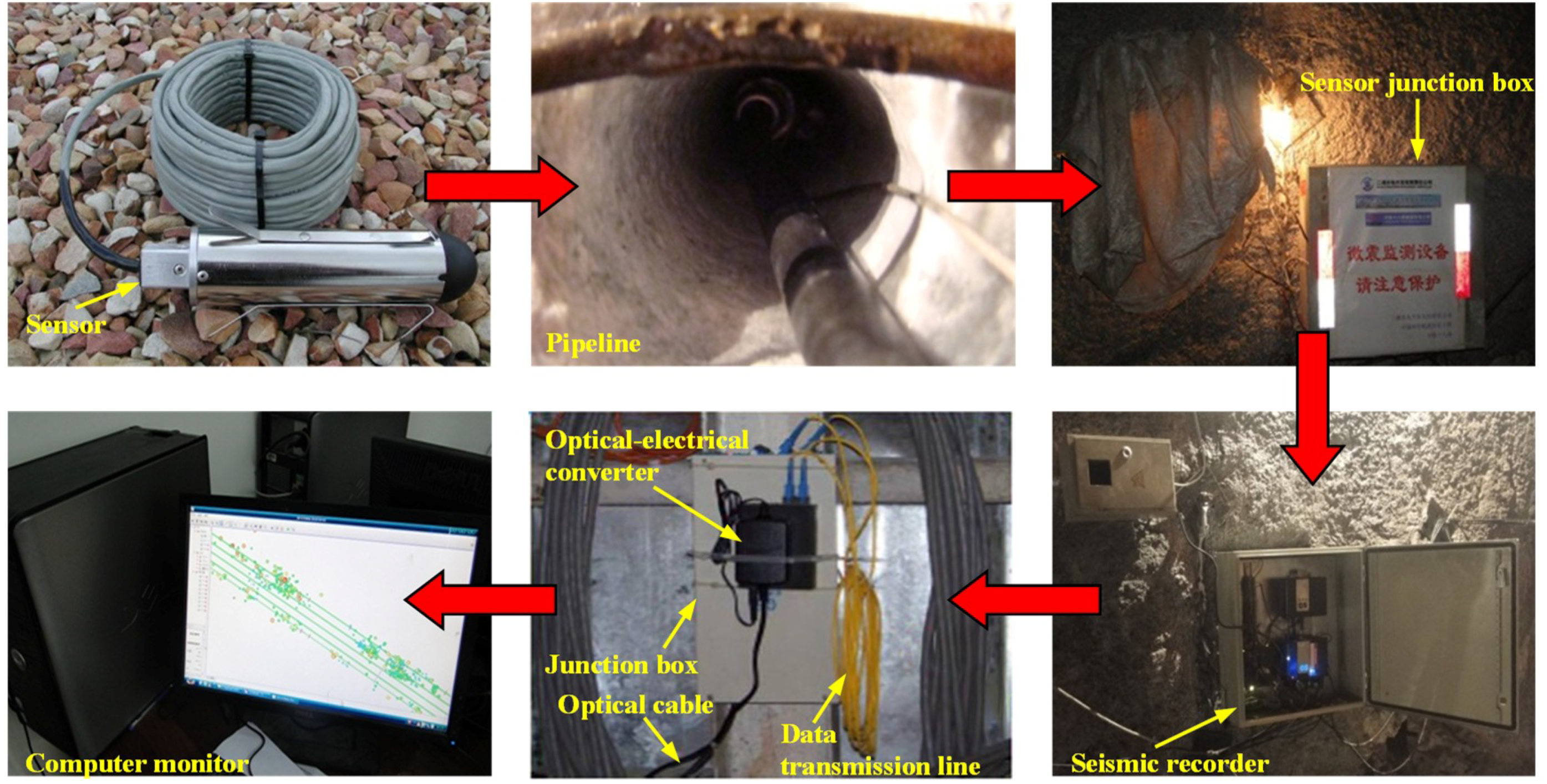 Energies 11 03257 g005