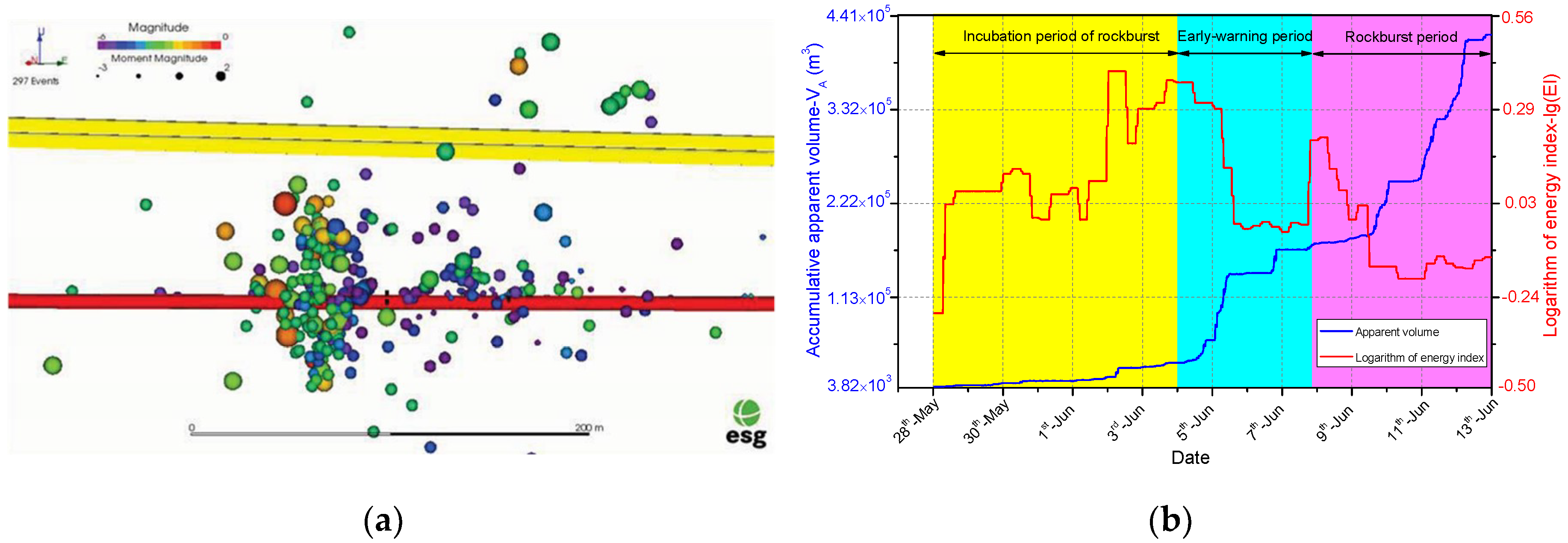 Energies 11 03257 g008