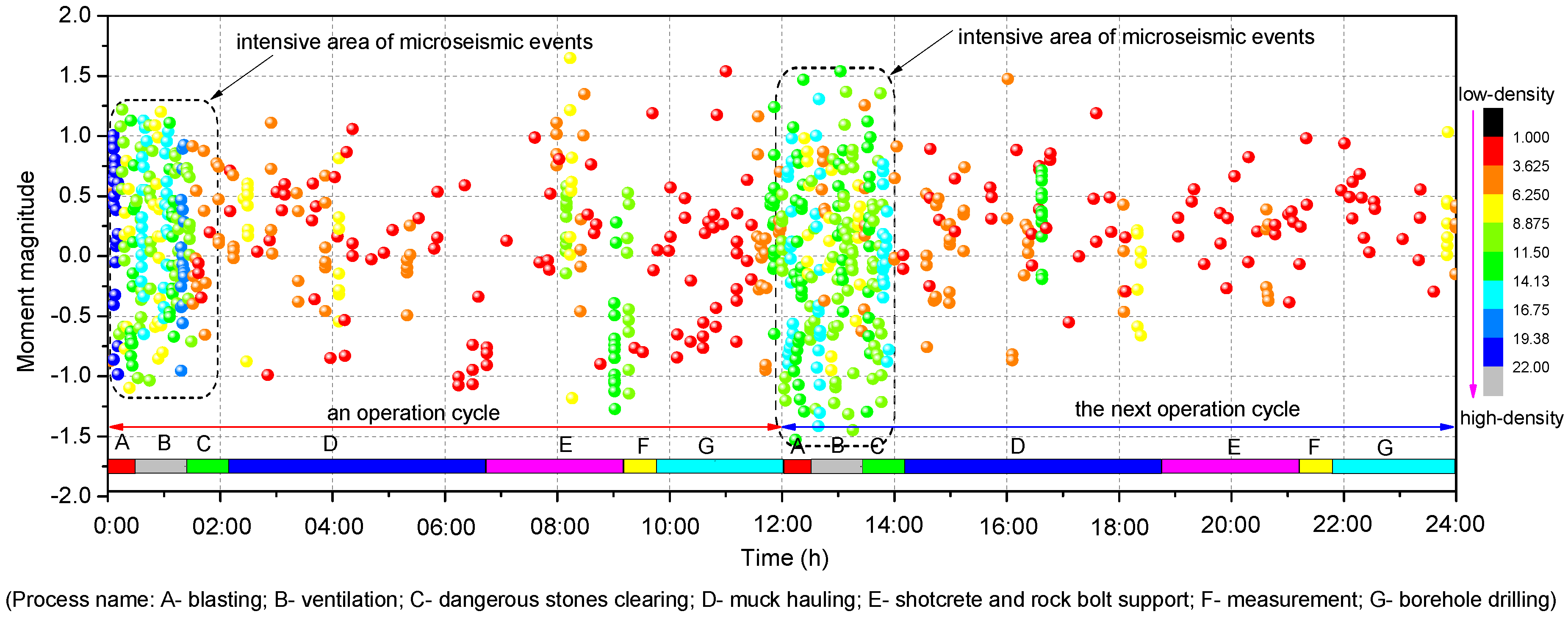 Energies 11 03257 g009