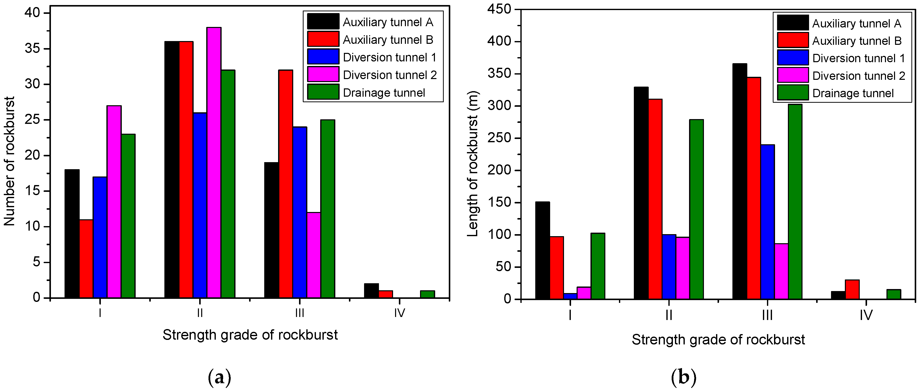 Energies 11 03257 g016