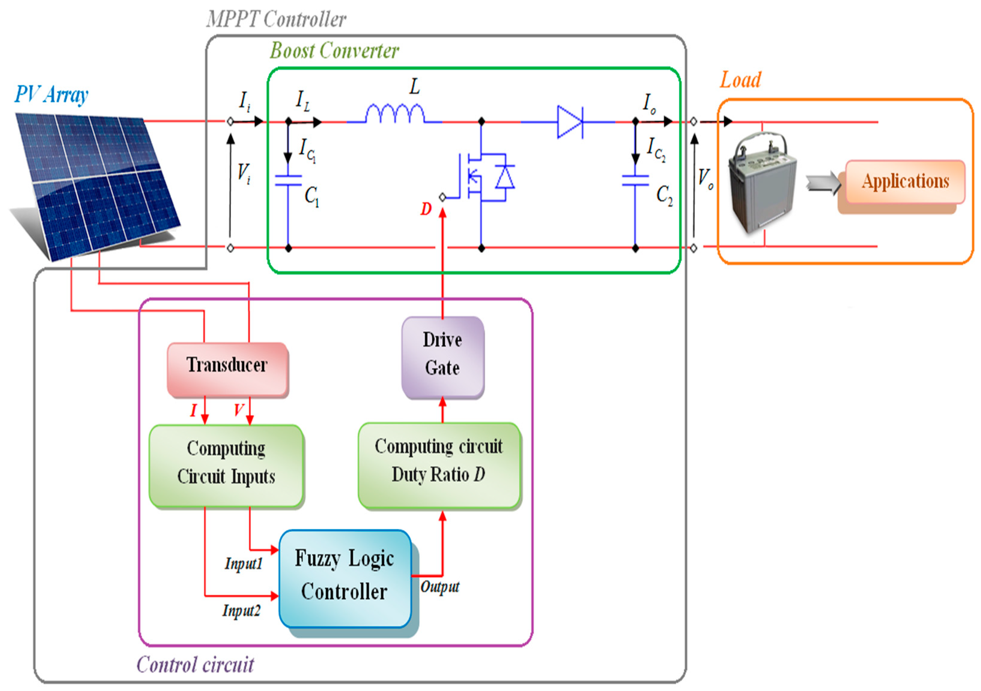MPPT контроллер для солнечных батарей схема
