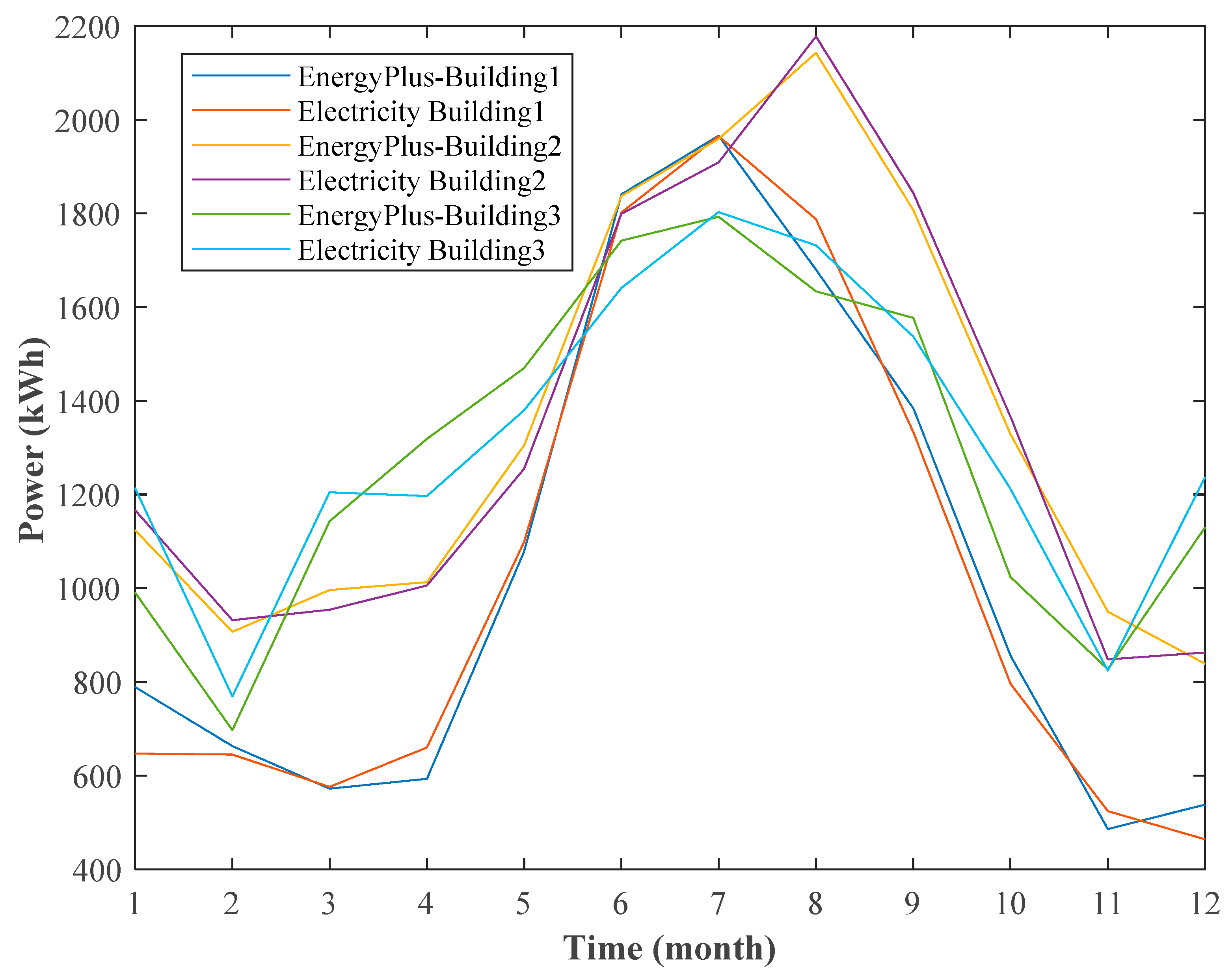 Energies 11 03271 g002
