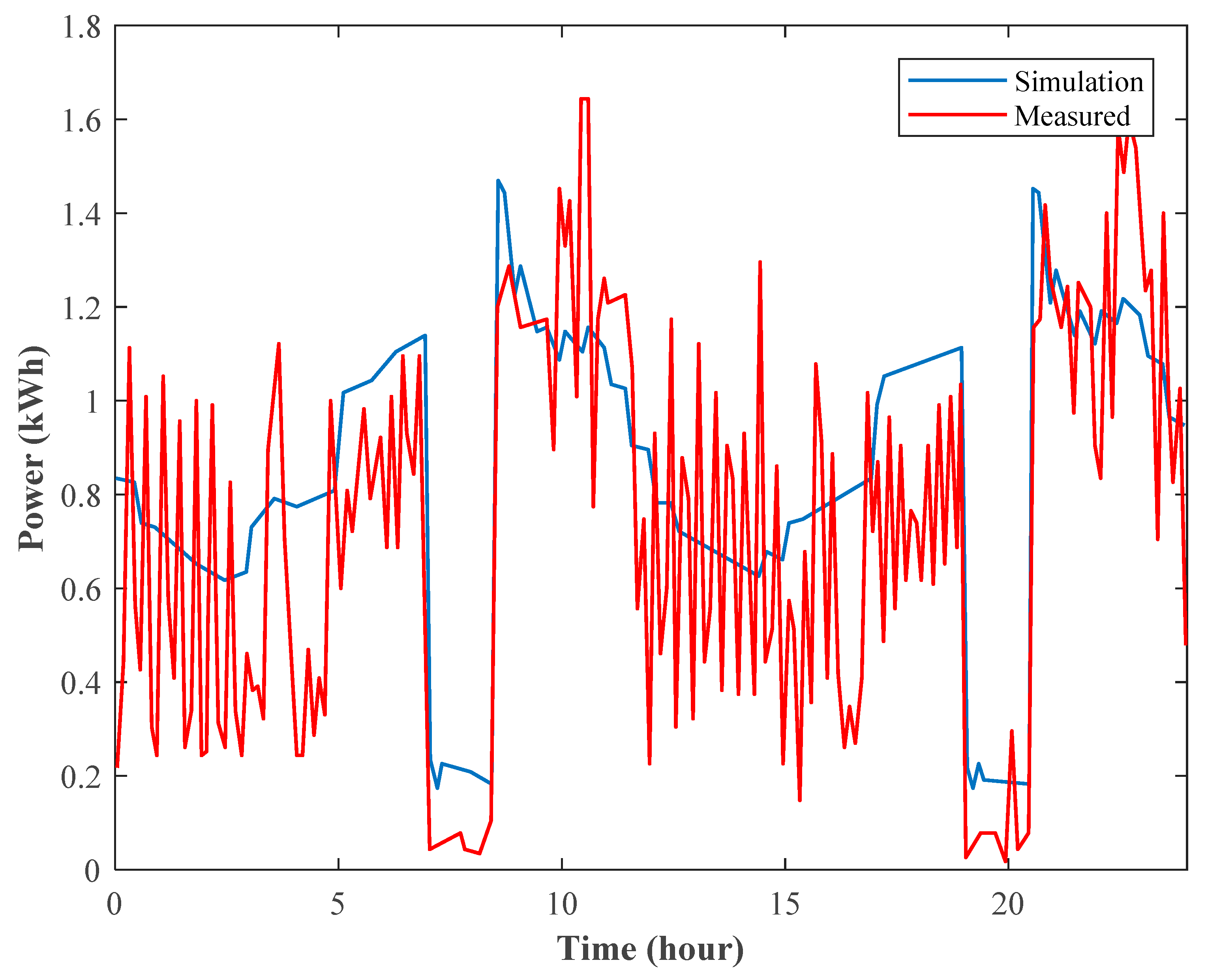Energies 11 03271 g005