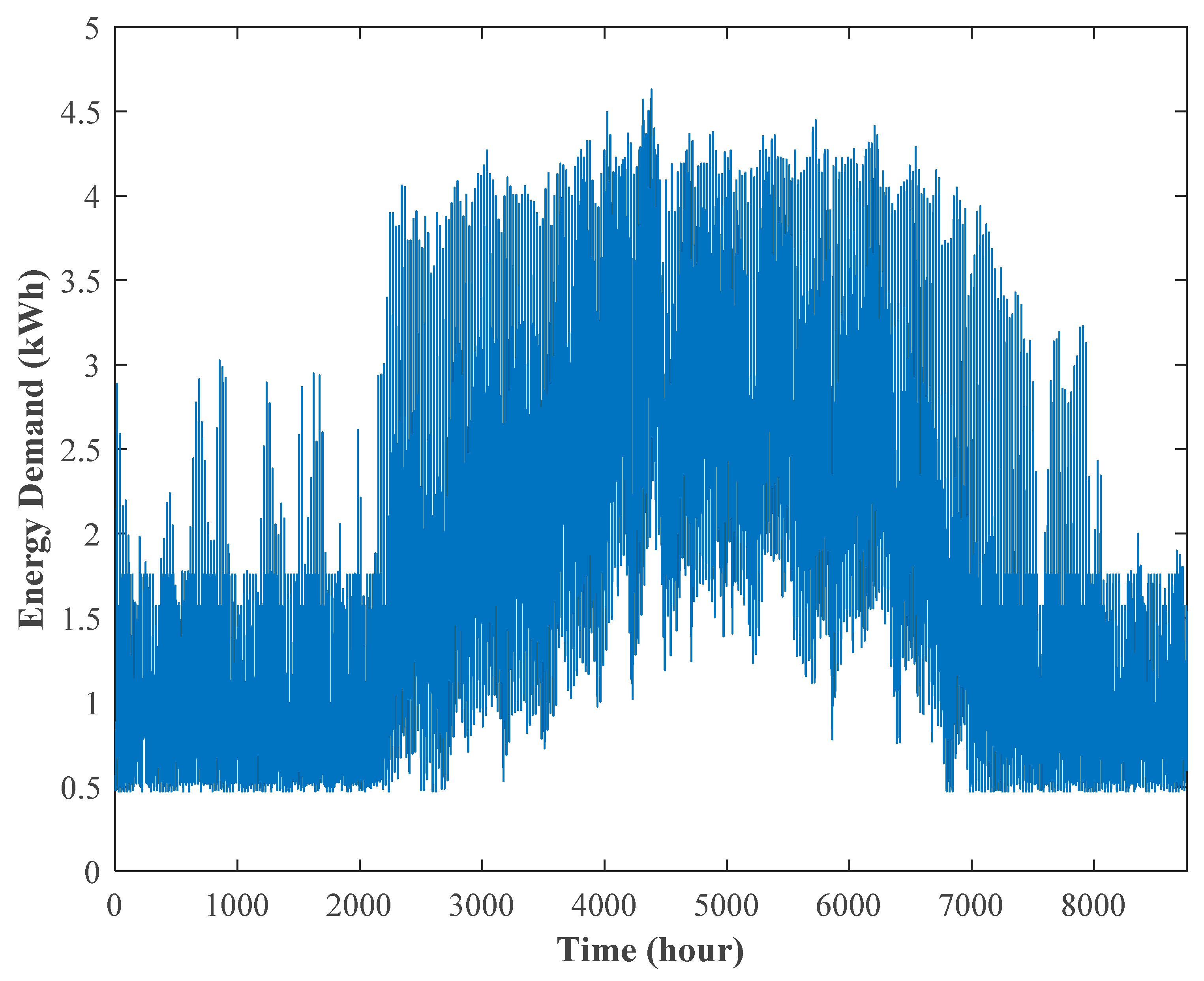 Energies 11 03271 g006