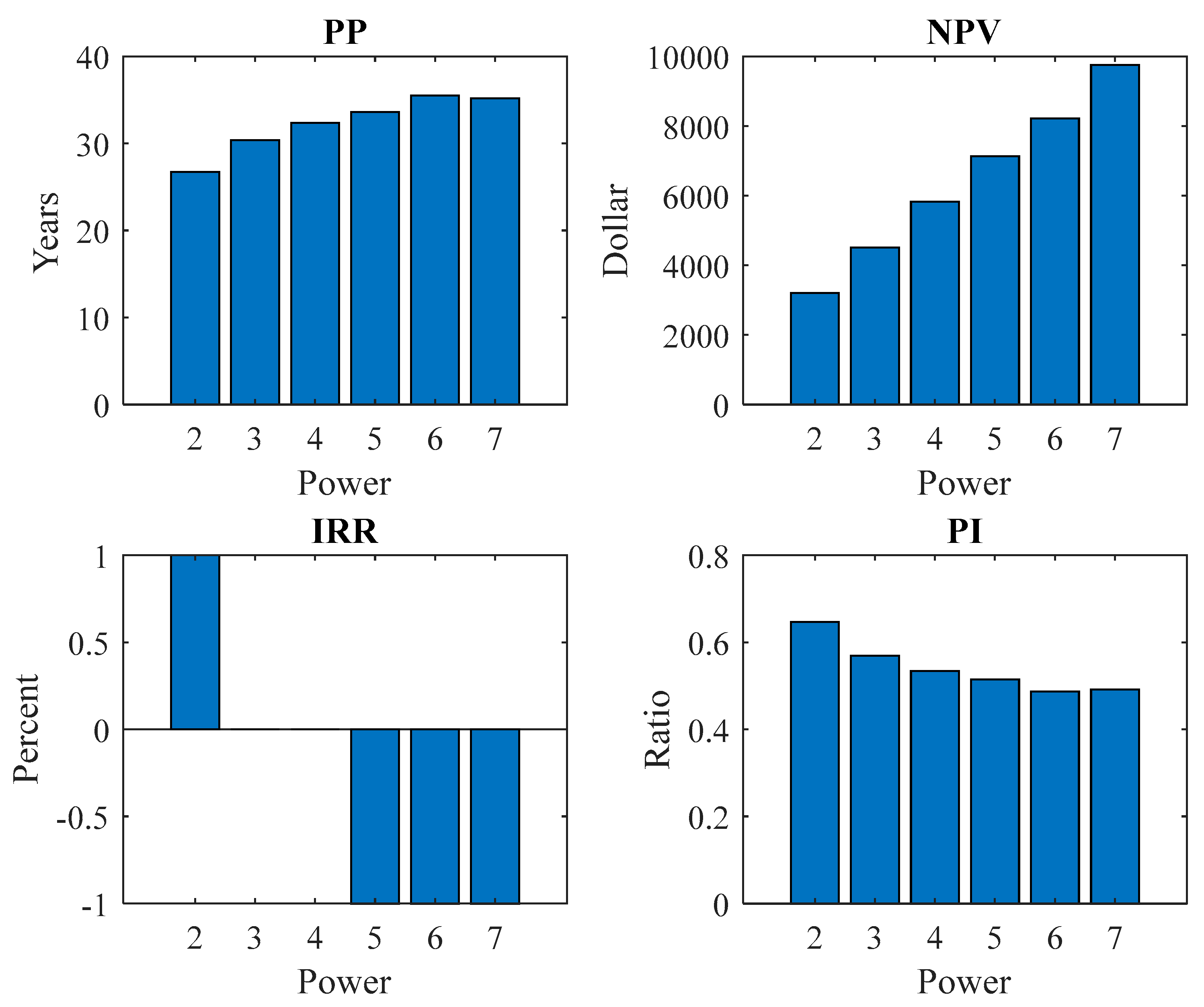 Energies 11 03271 g010