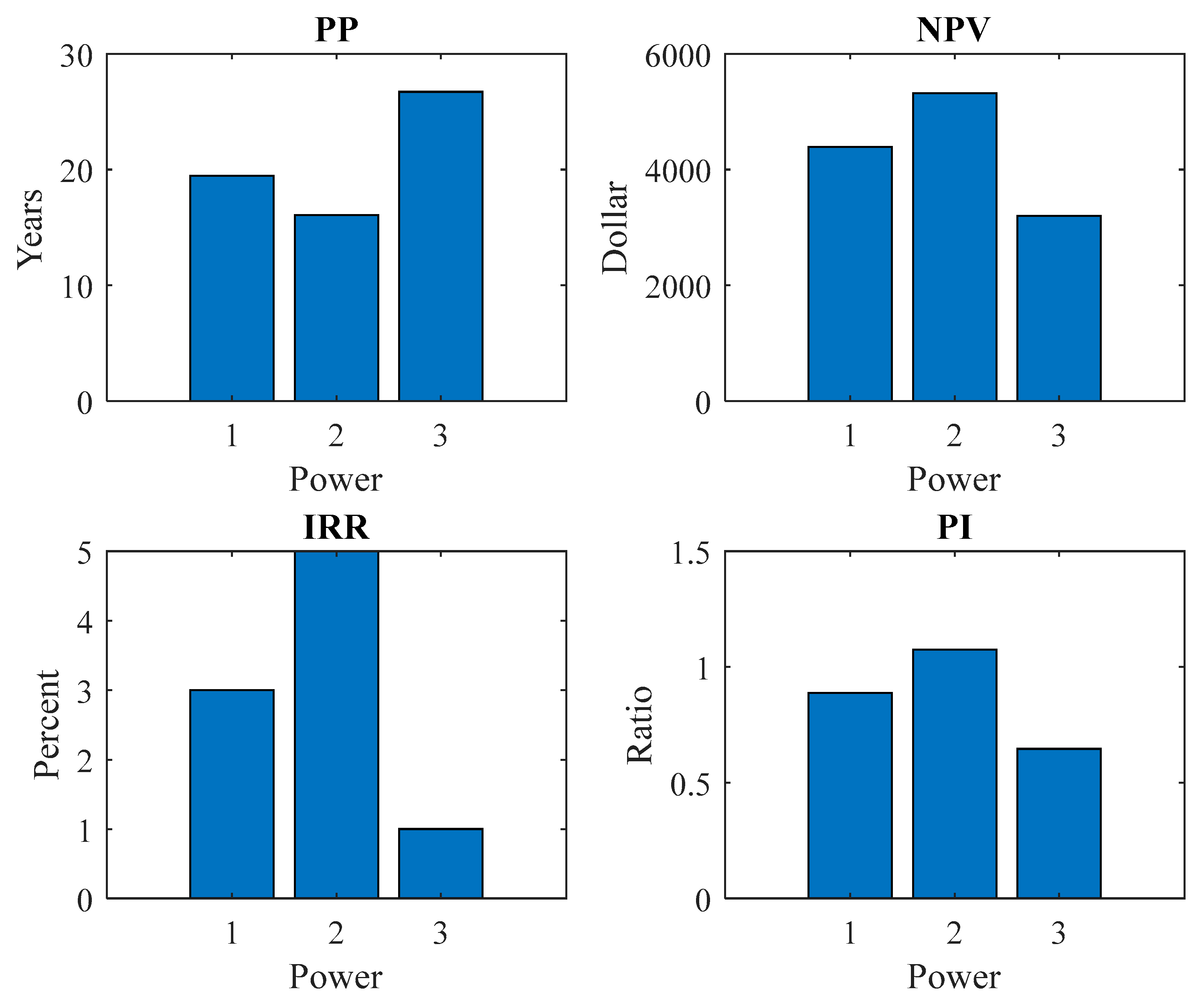 Energies 11 03271 g011