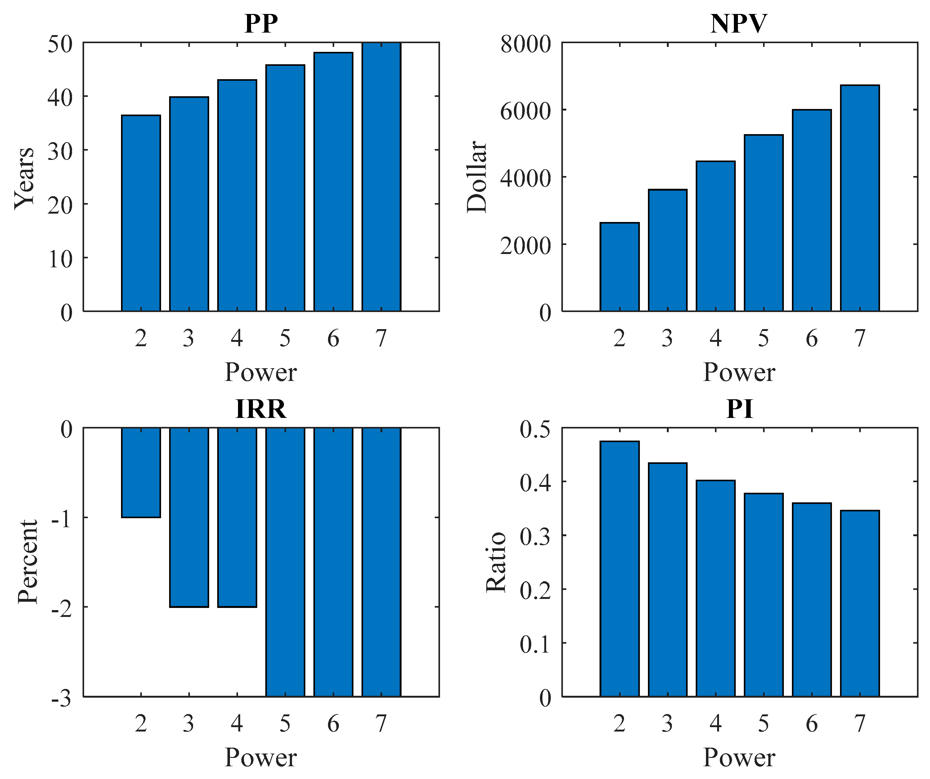 Energies 11 03271 g012