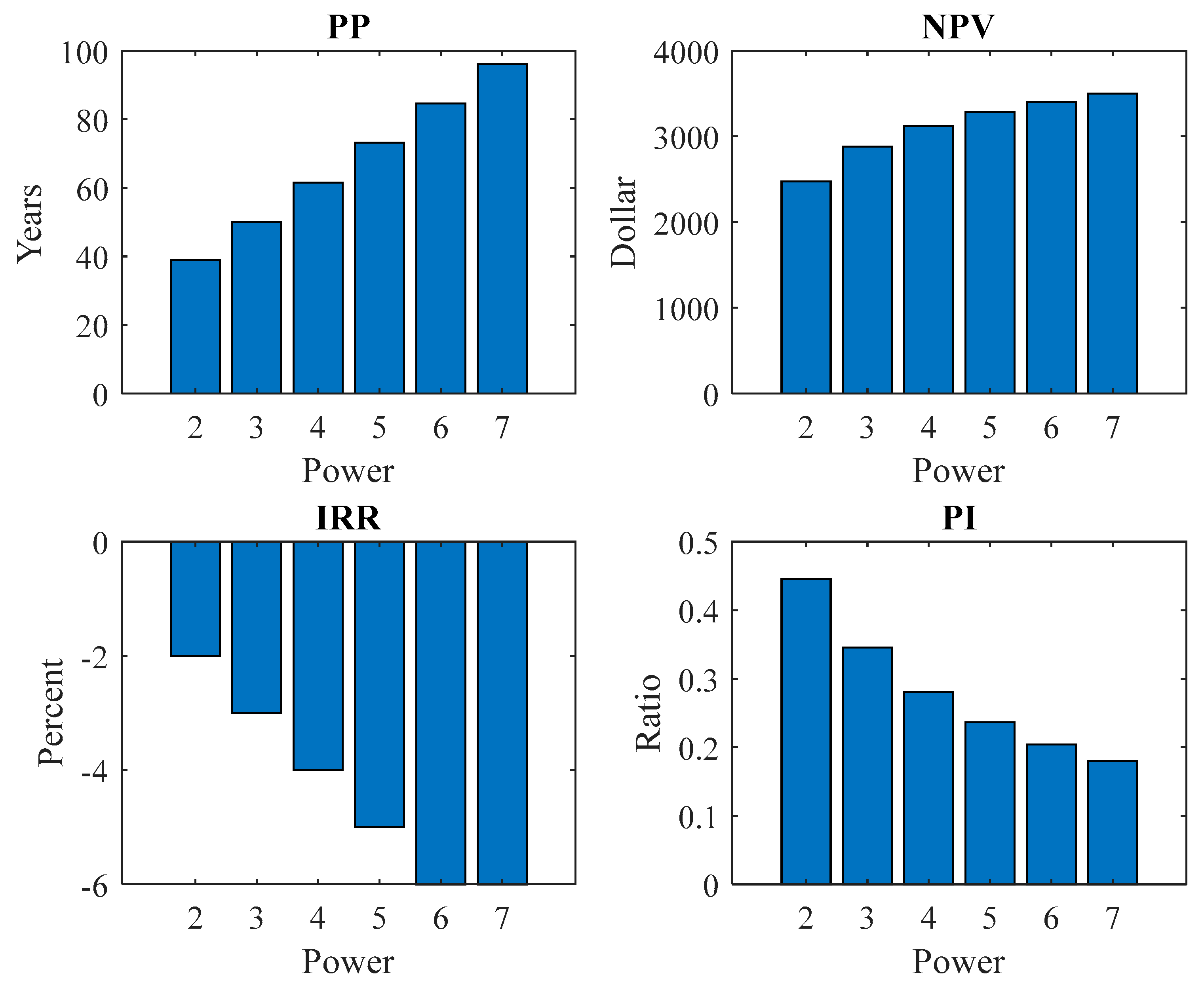 Energies 11 03271 g013