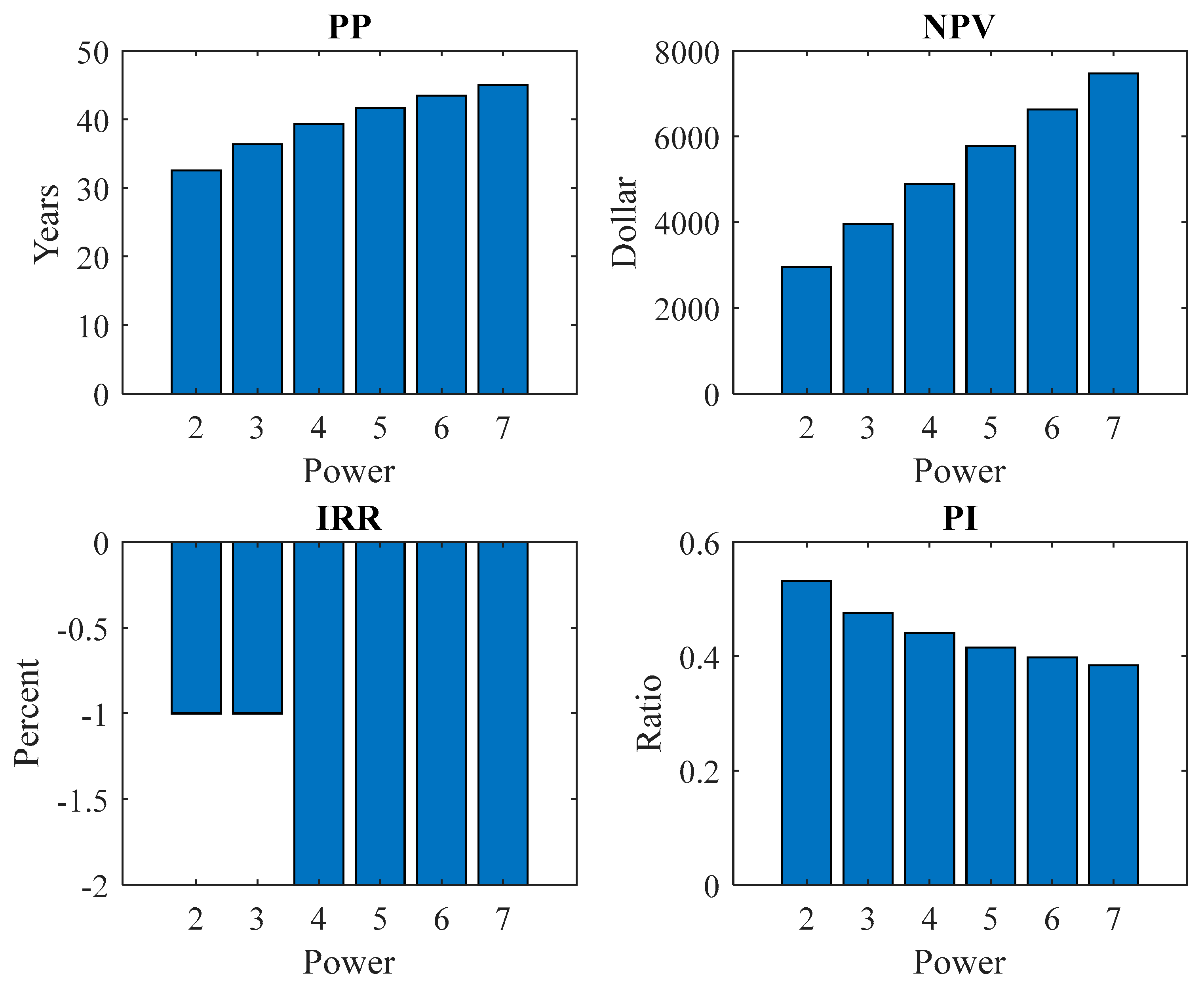 Energies 11 03271 g014