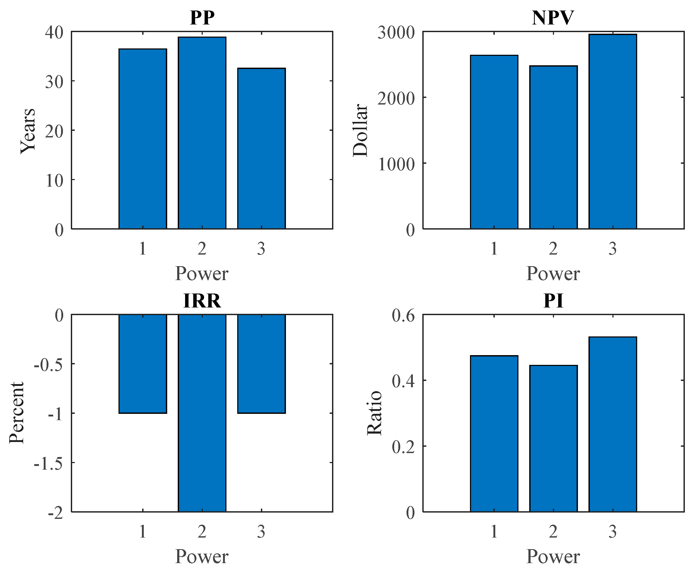 Energies 11 03271 g015
