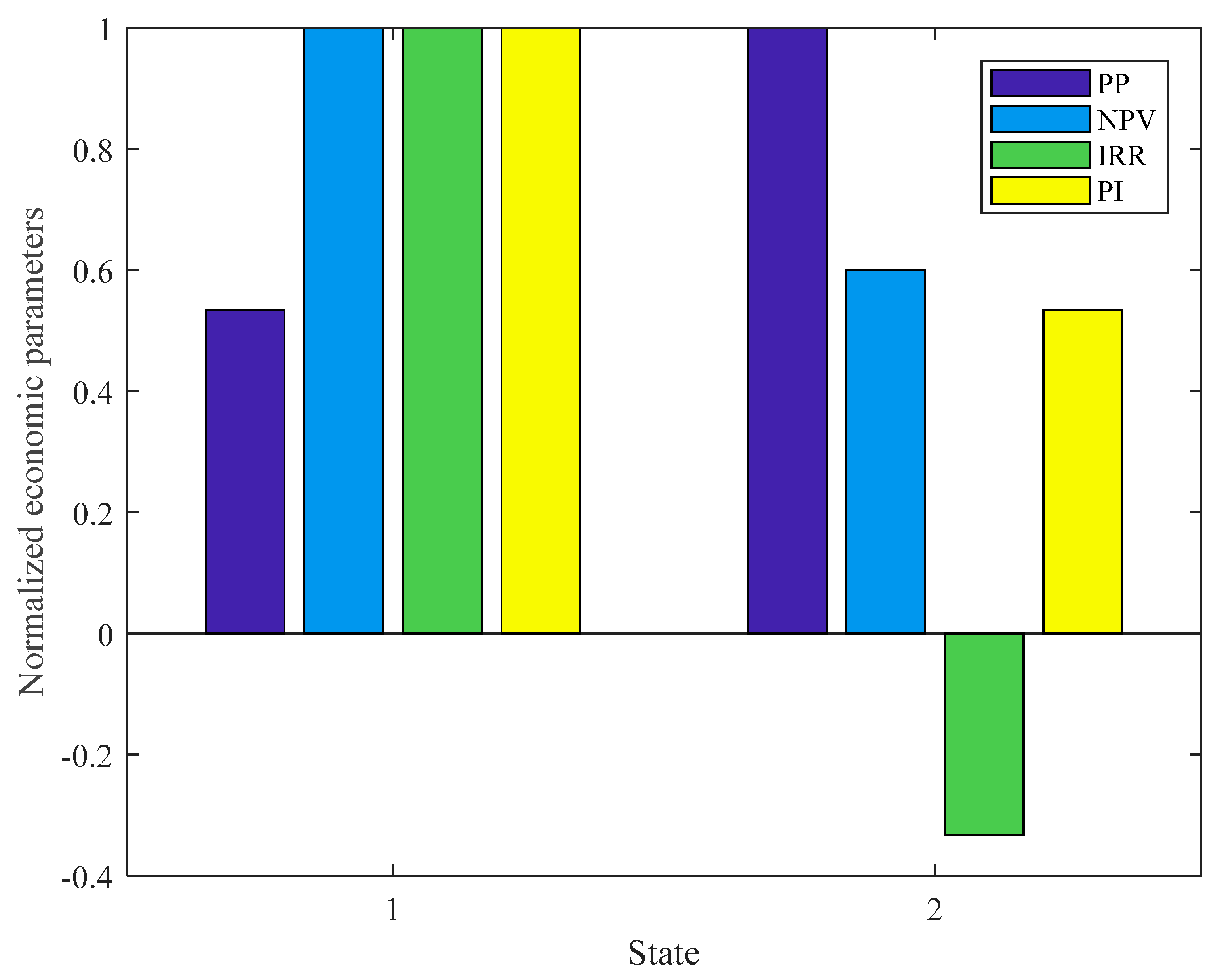 Energies 11 03271 g016