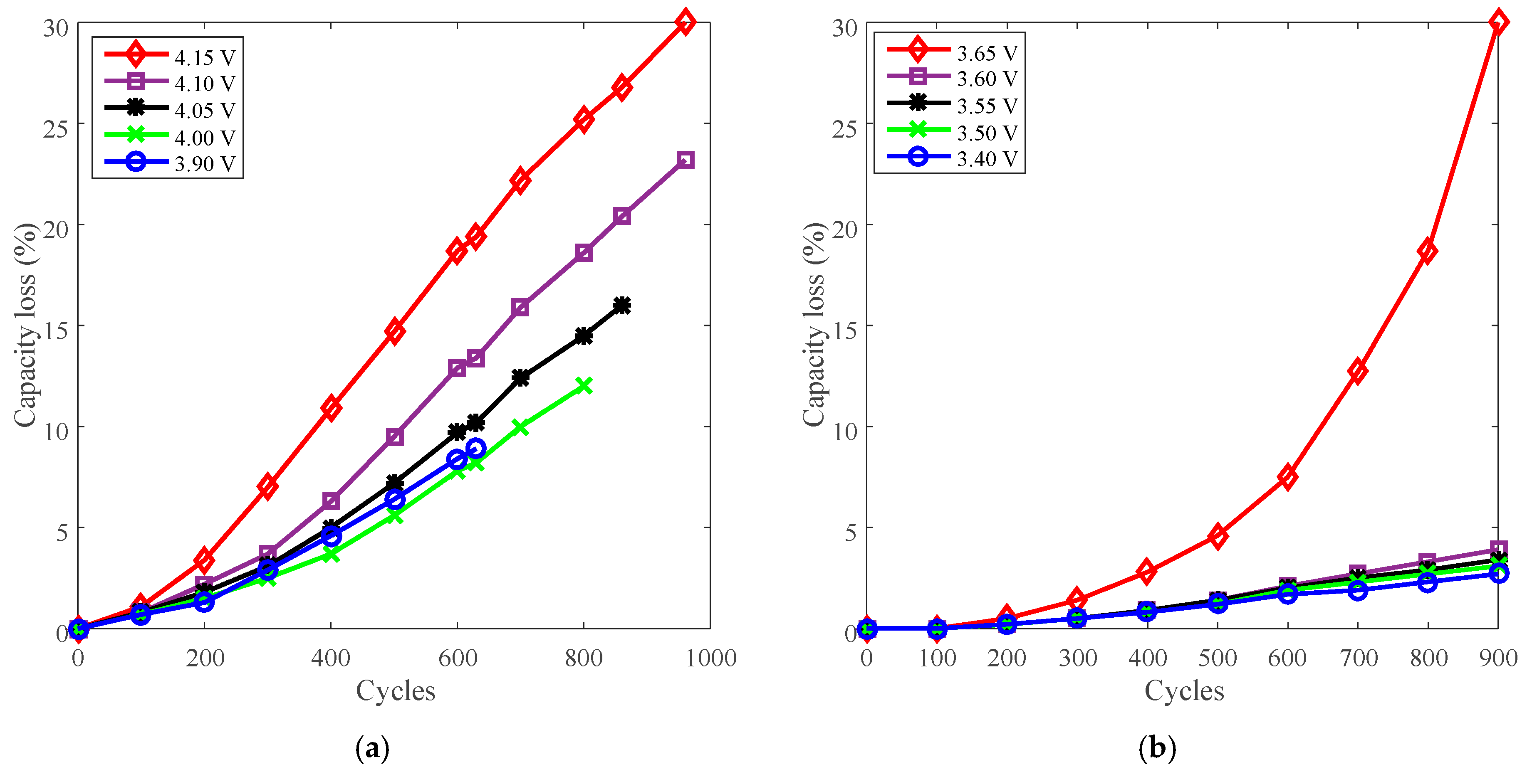 Energies Free FullText Derating Guidelines for LithiumIon Batteries