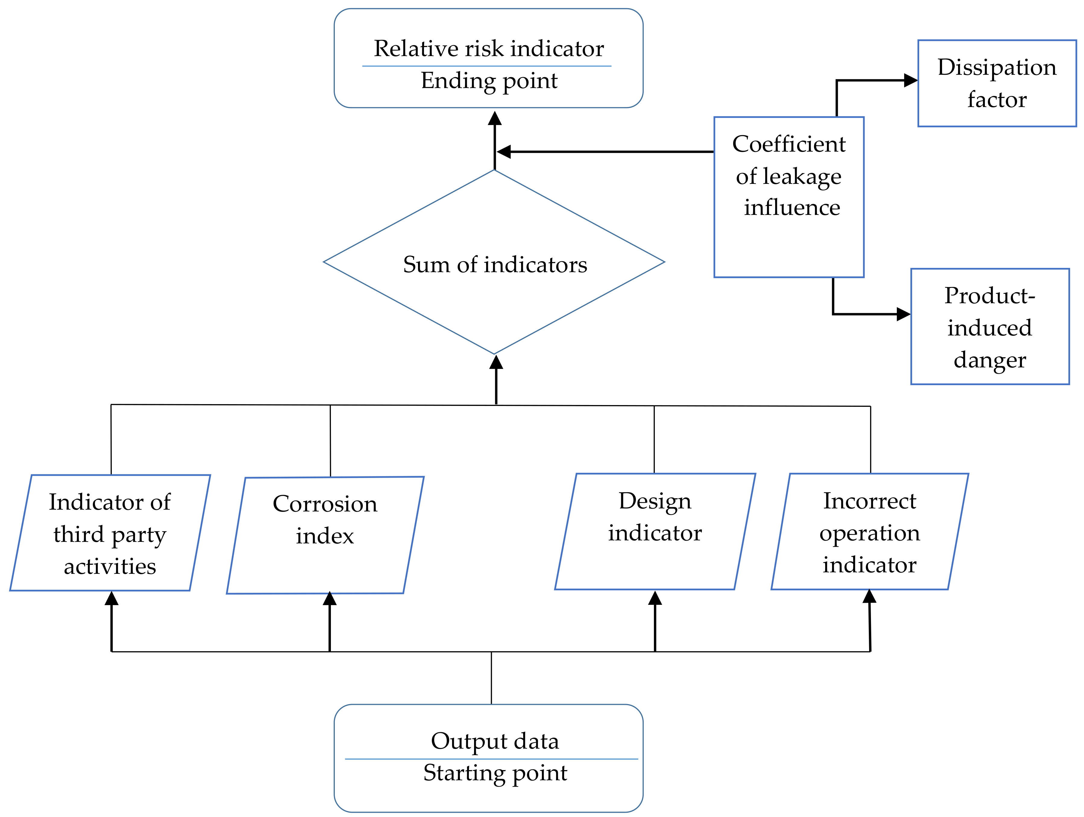 Energies 11 03304 g002