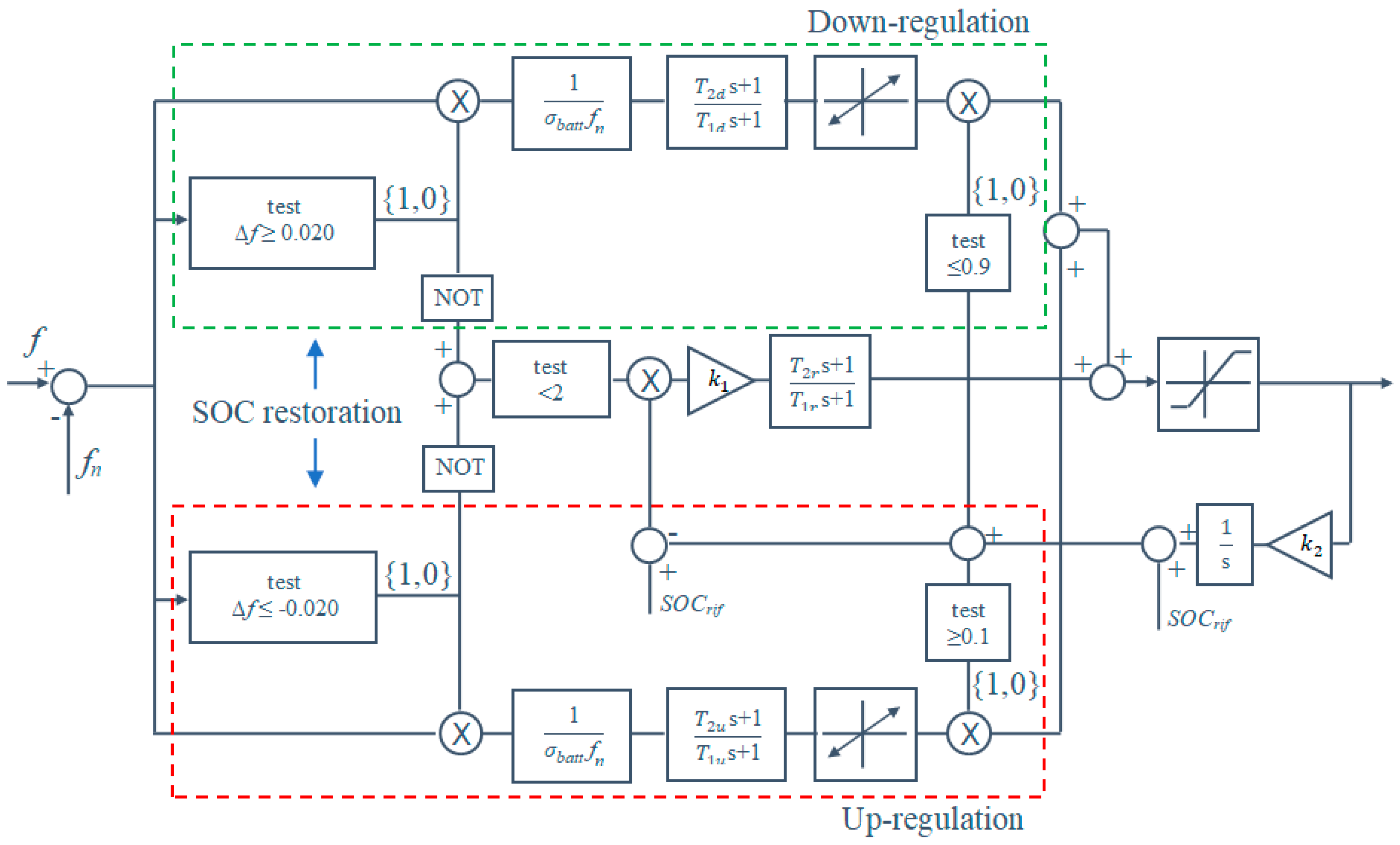 Energies 11 03320 g004