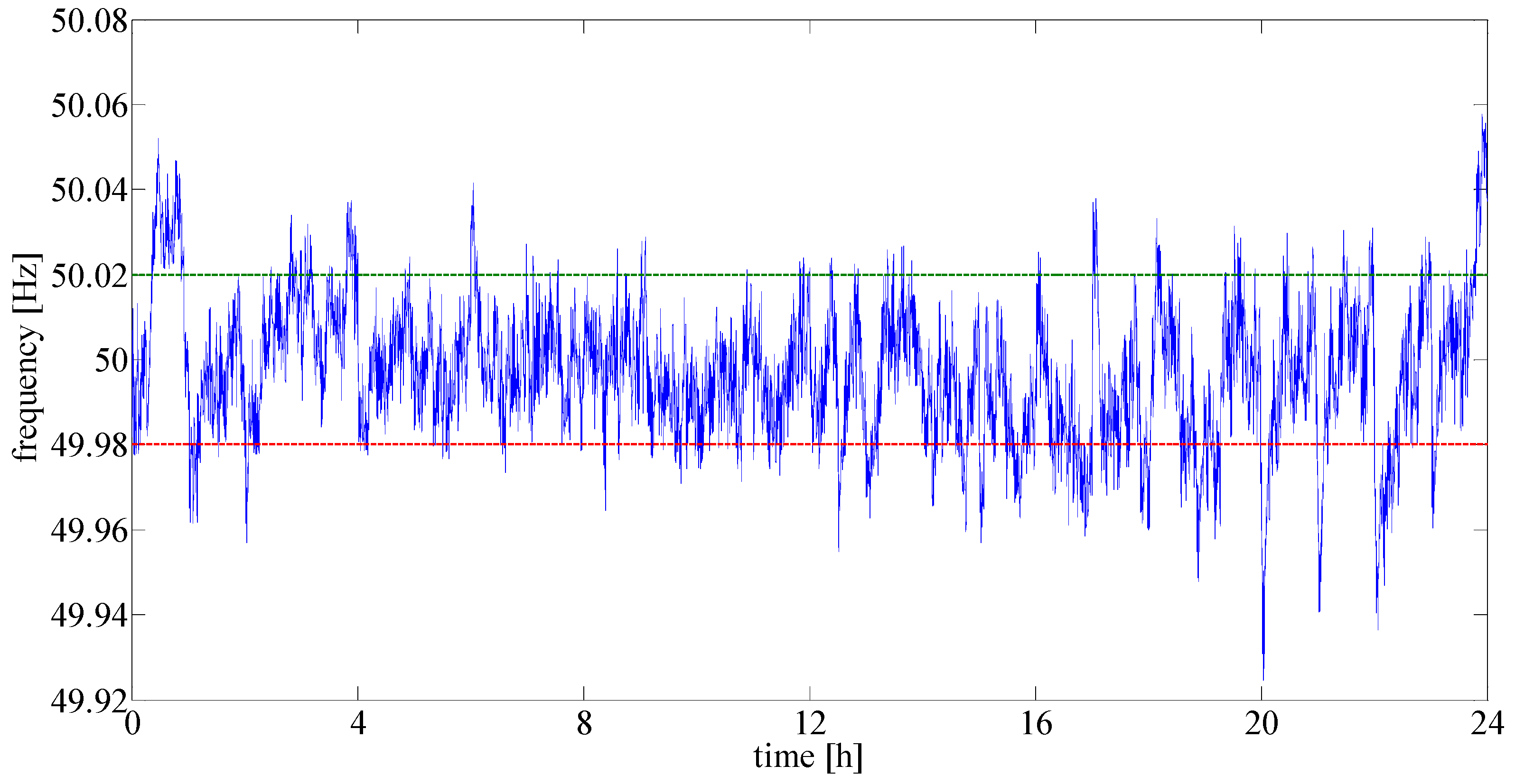 Energies 11 03320 g007