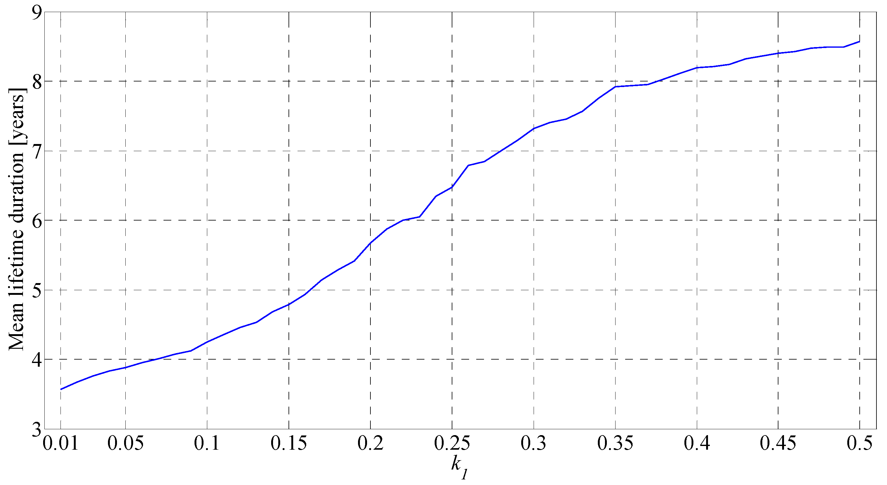 Energies 11 03320 g012