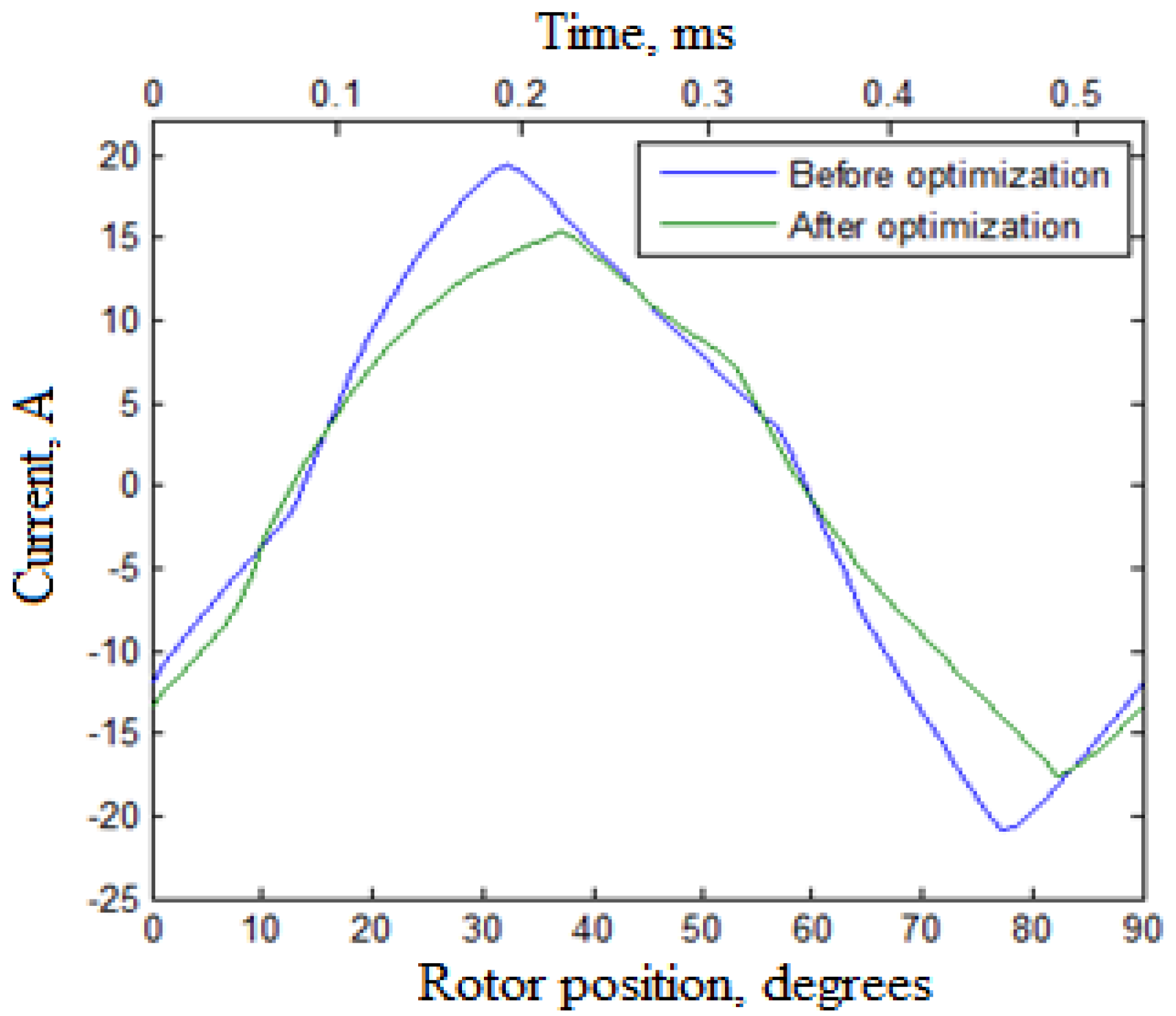 Energies 11 03334 g008