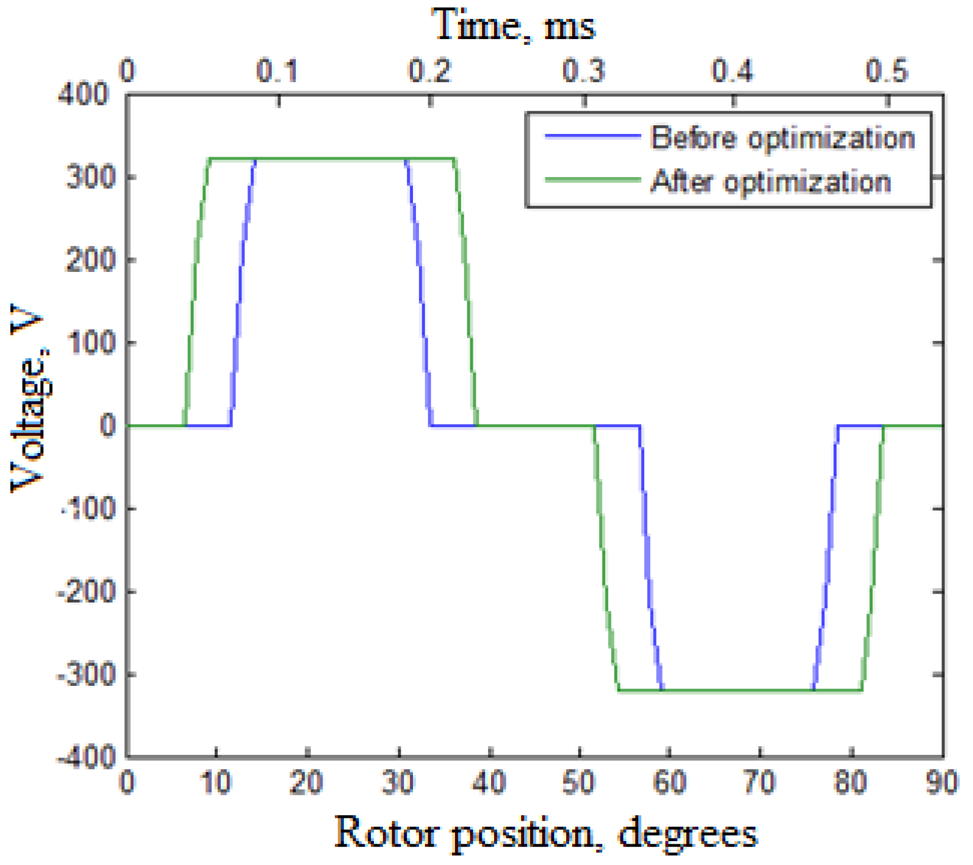 Energies 11 03334 g009