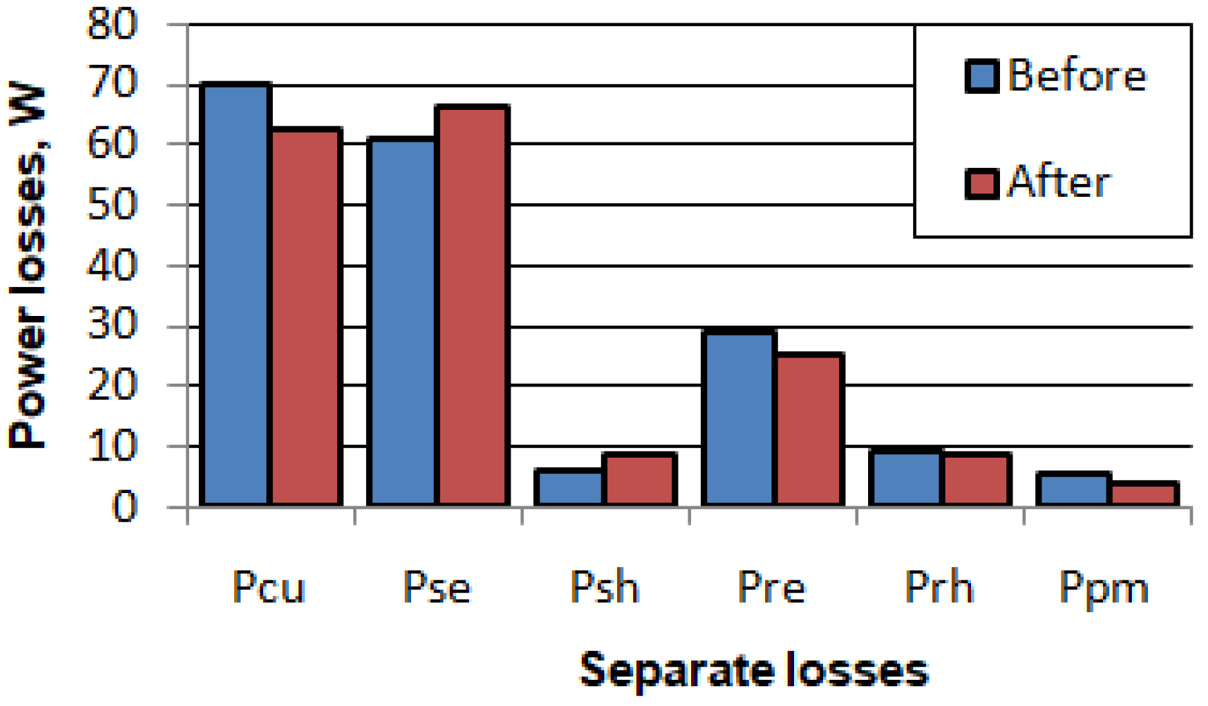 Energies 11 03334 g015