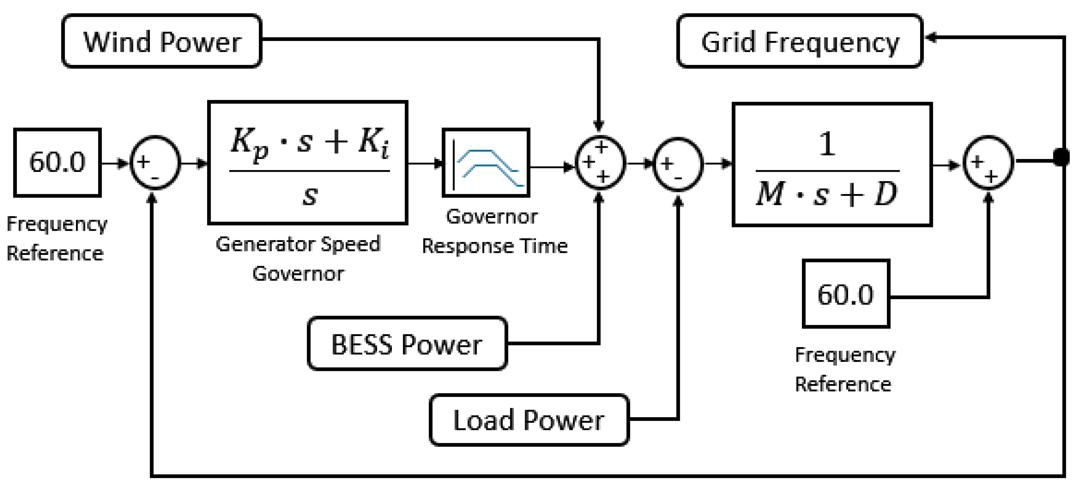 Energies 11 03367 g005