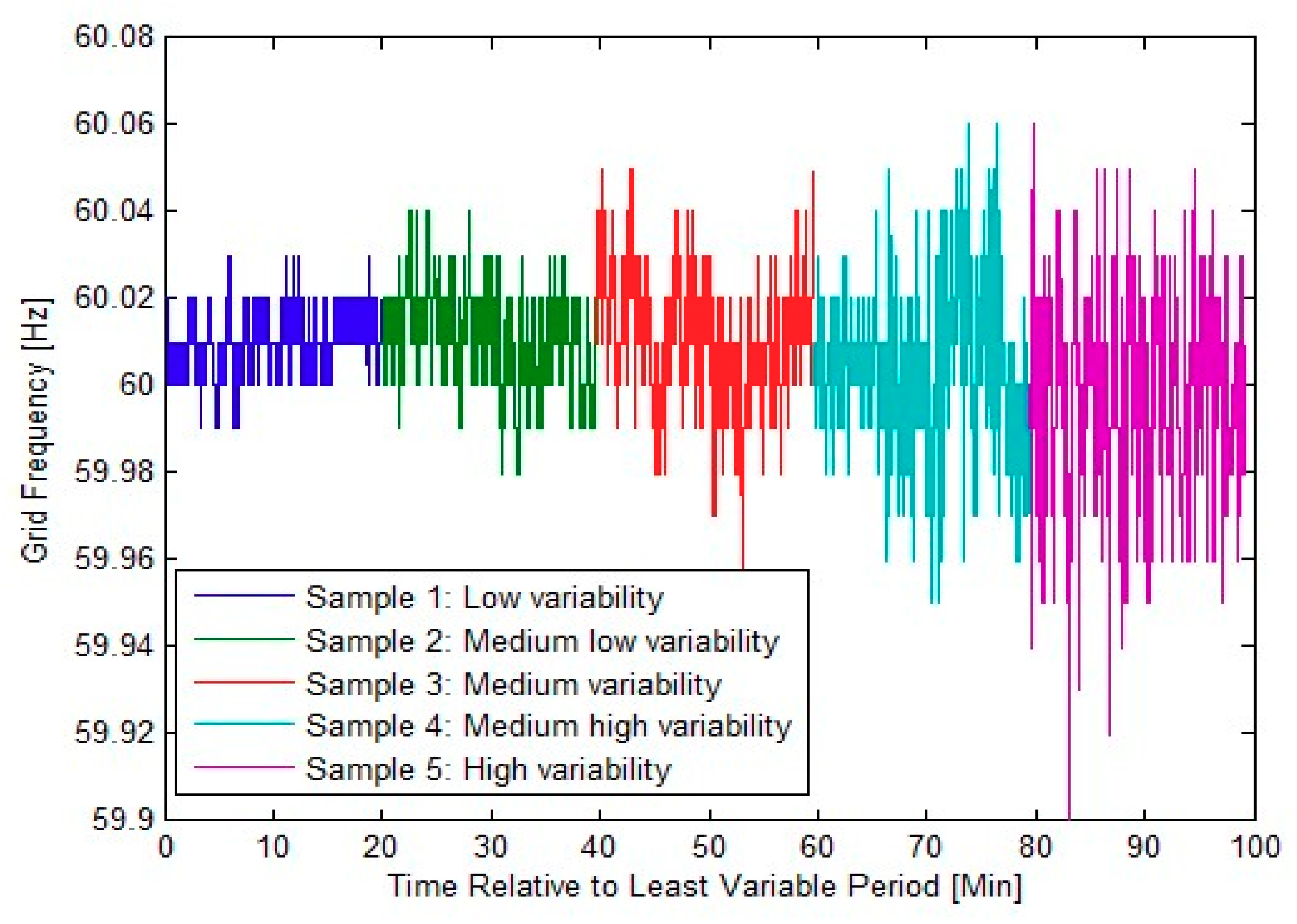 Energies 11 03367 g007