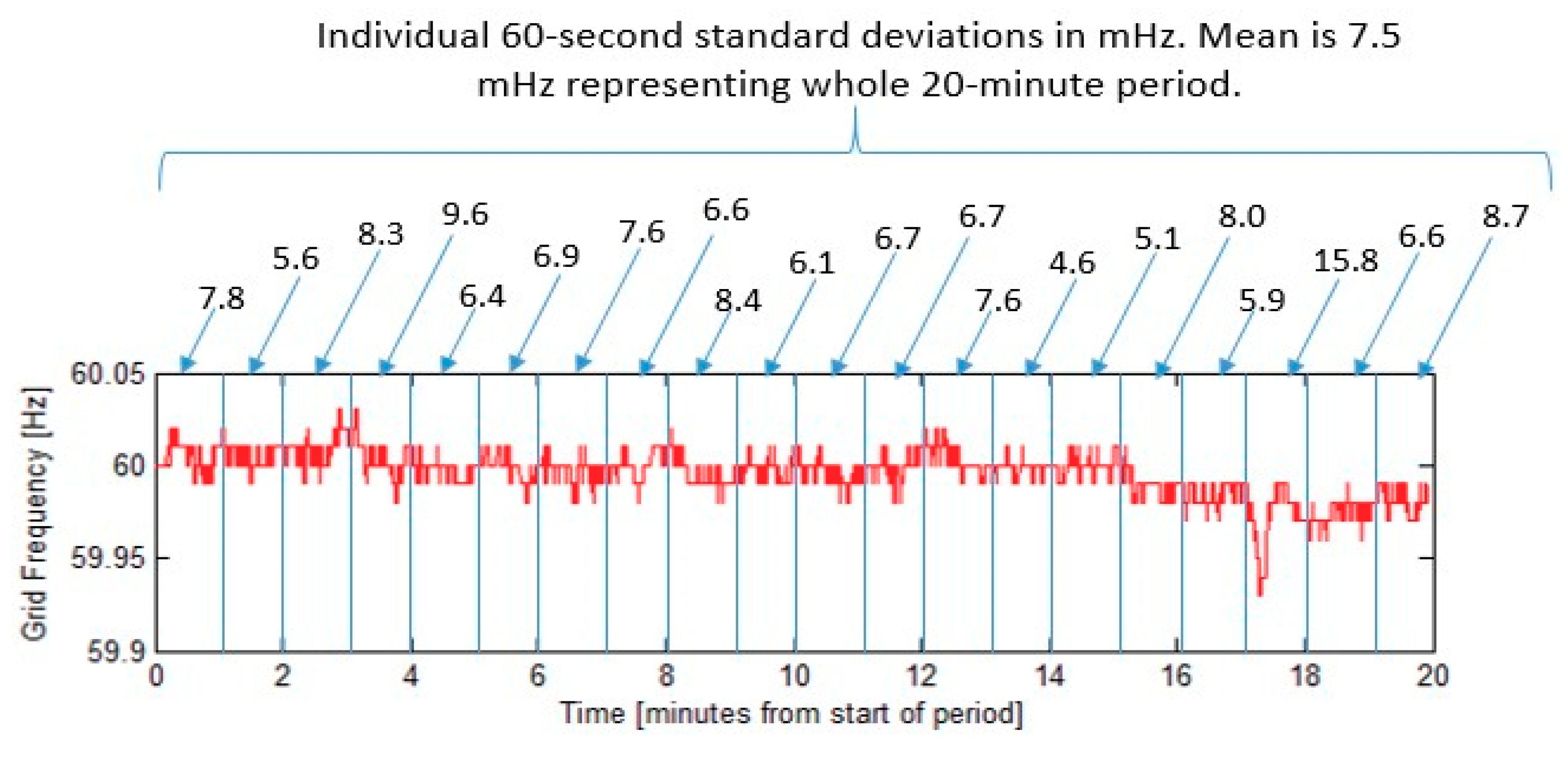 Energies 11 03367 g008