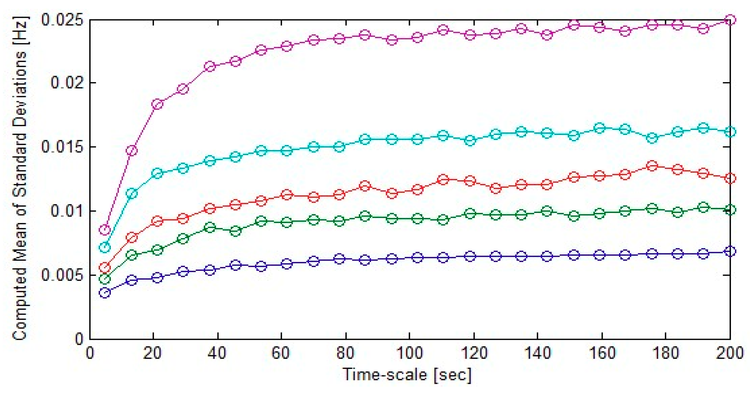 Energies 11 03367 g009