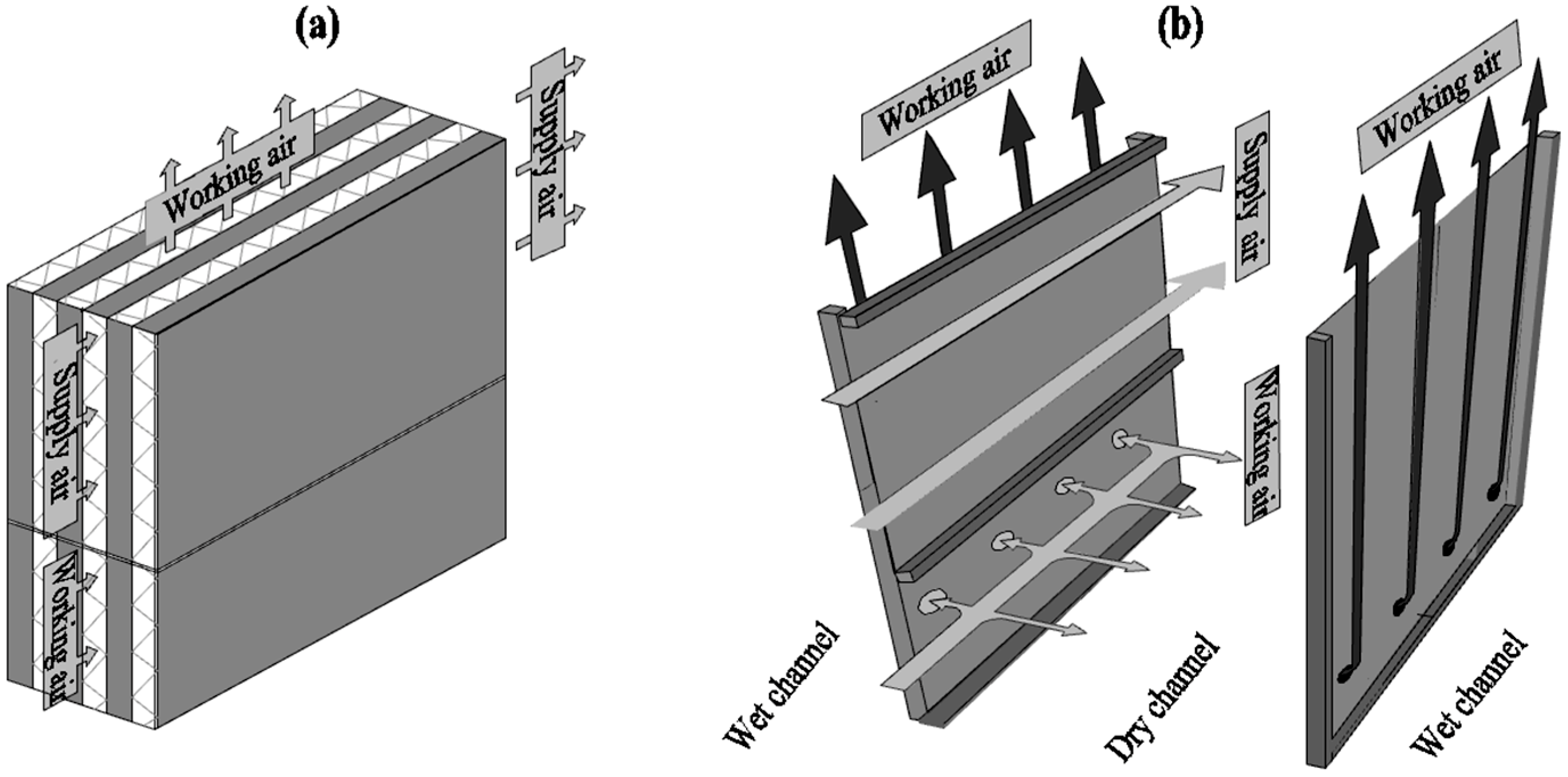 Hmx deals evaporative cooling