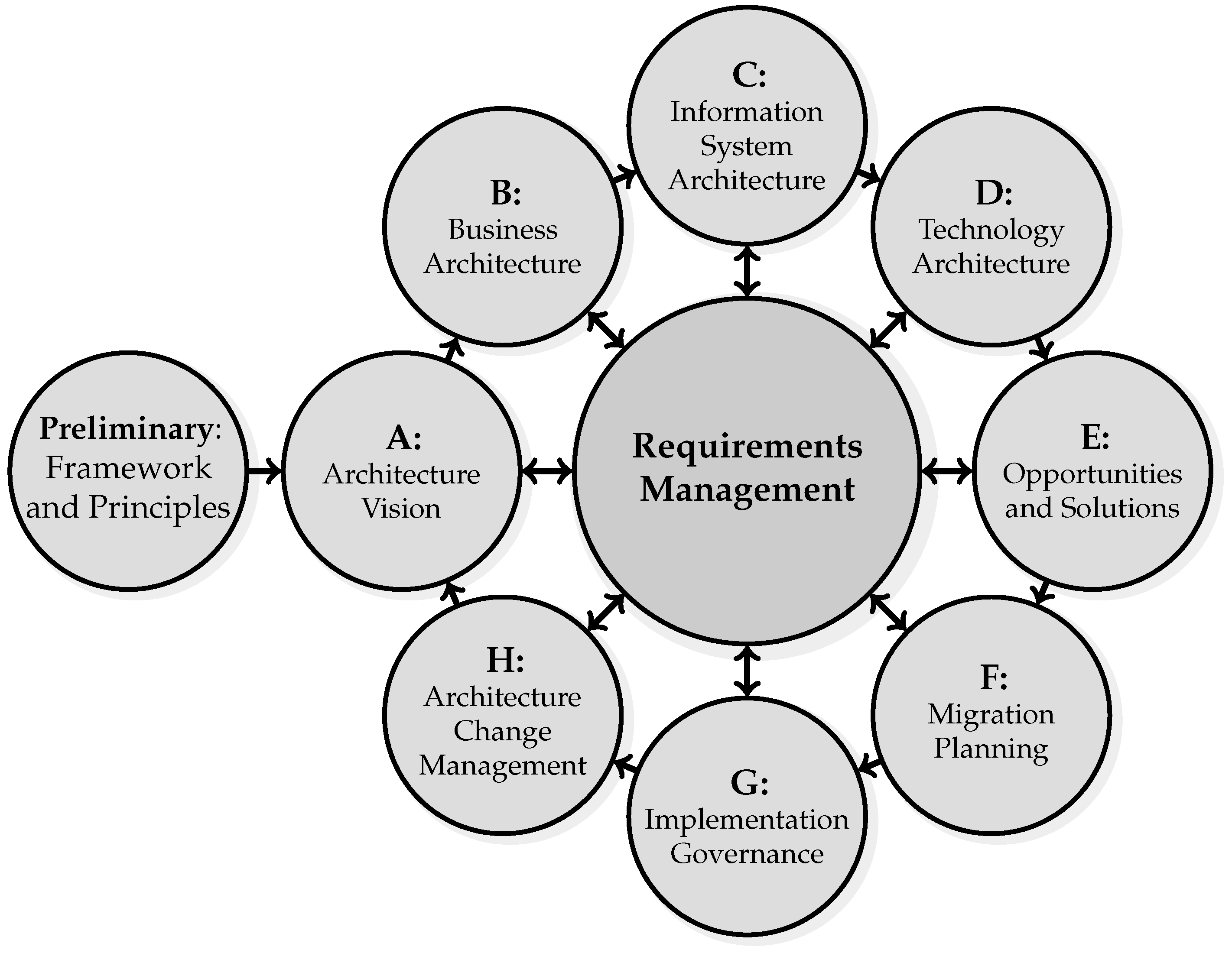 Energies | Free Full-Text | From Integration Profiles to ...