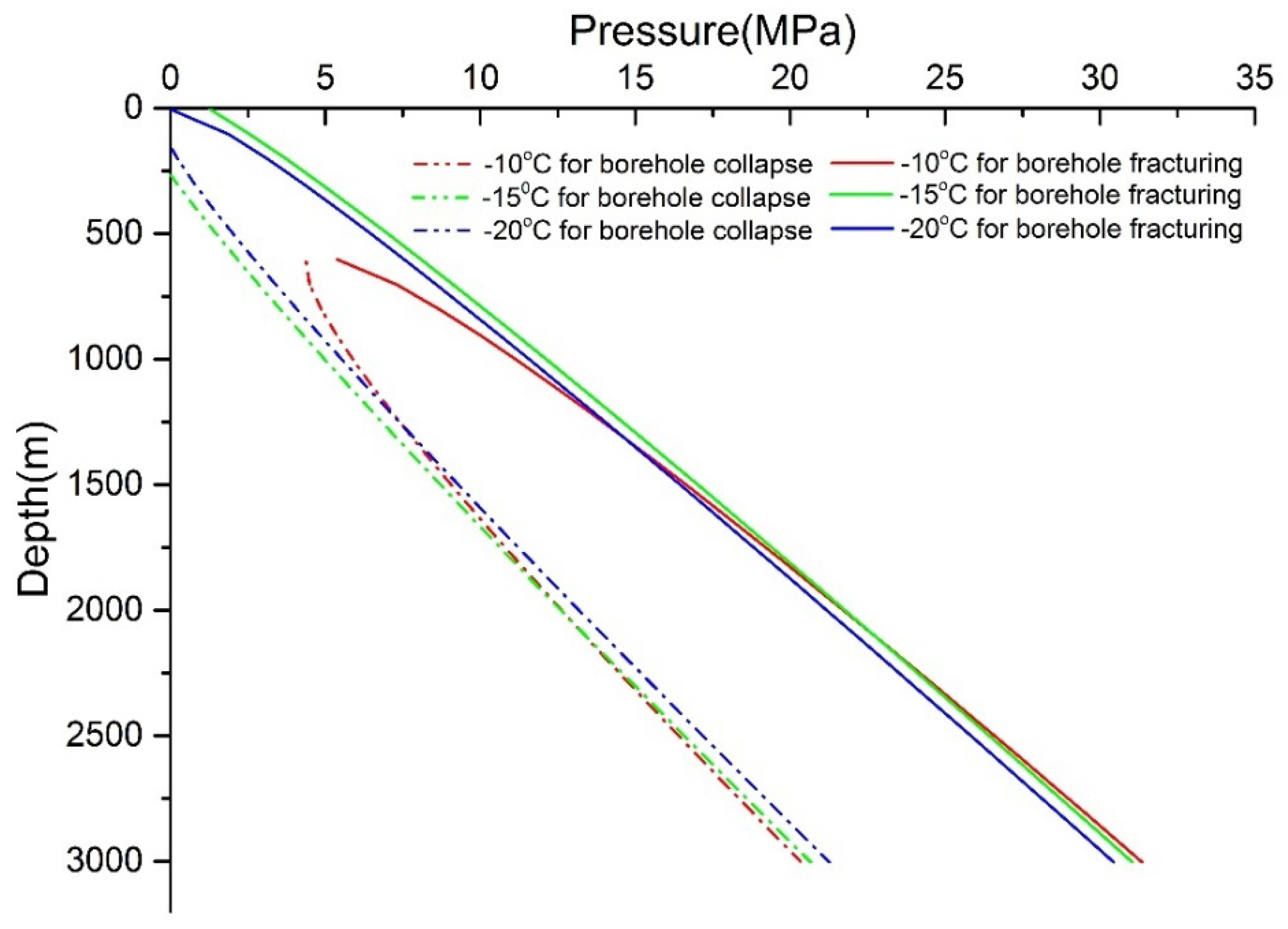Energies 11 03378 g007 Energies 11 03378 g007