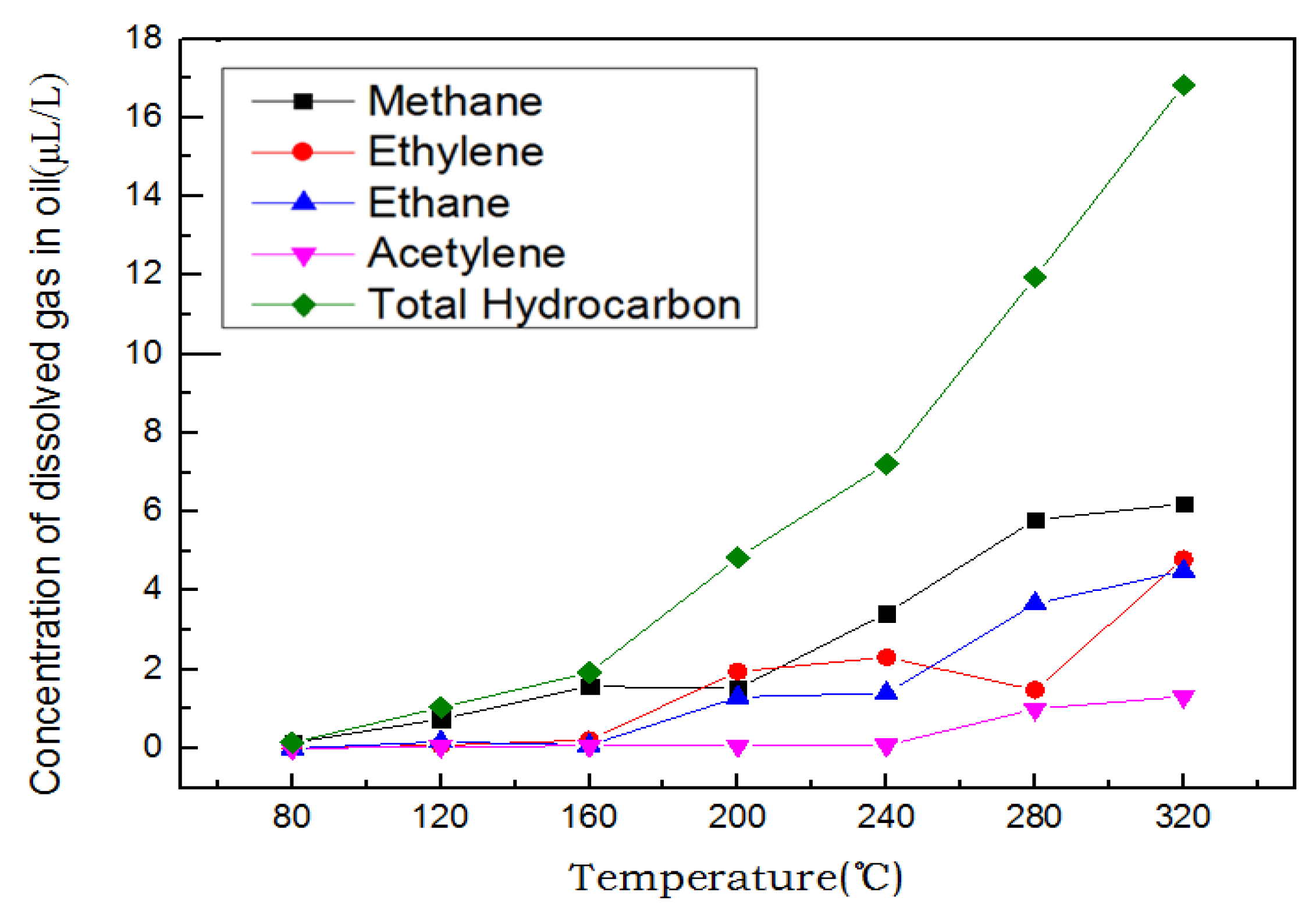 Energies 11 03392 g008
