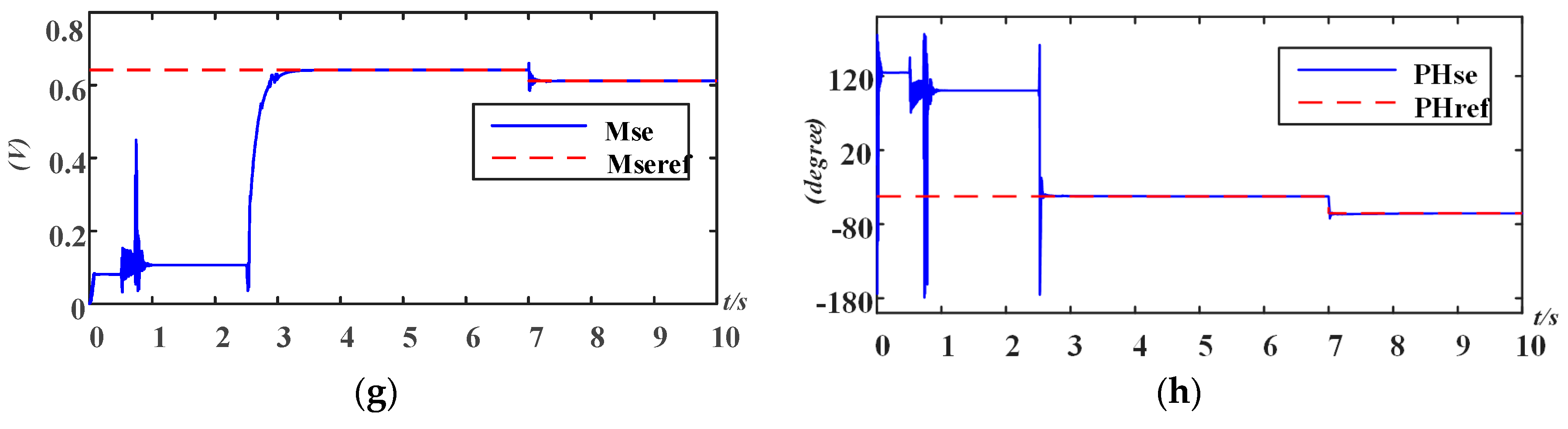 Energies 11 03406 g009b