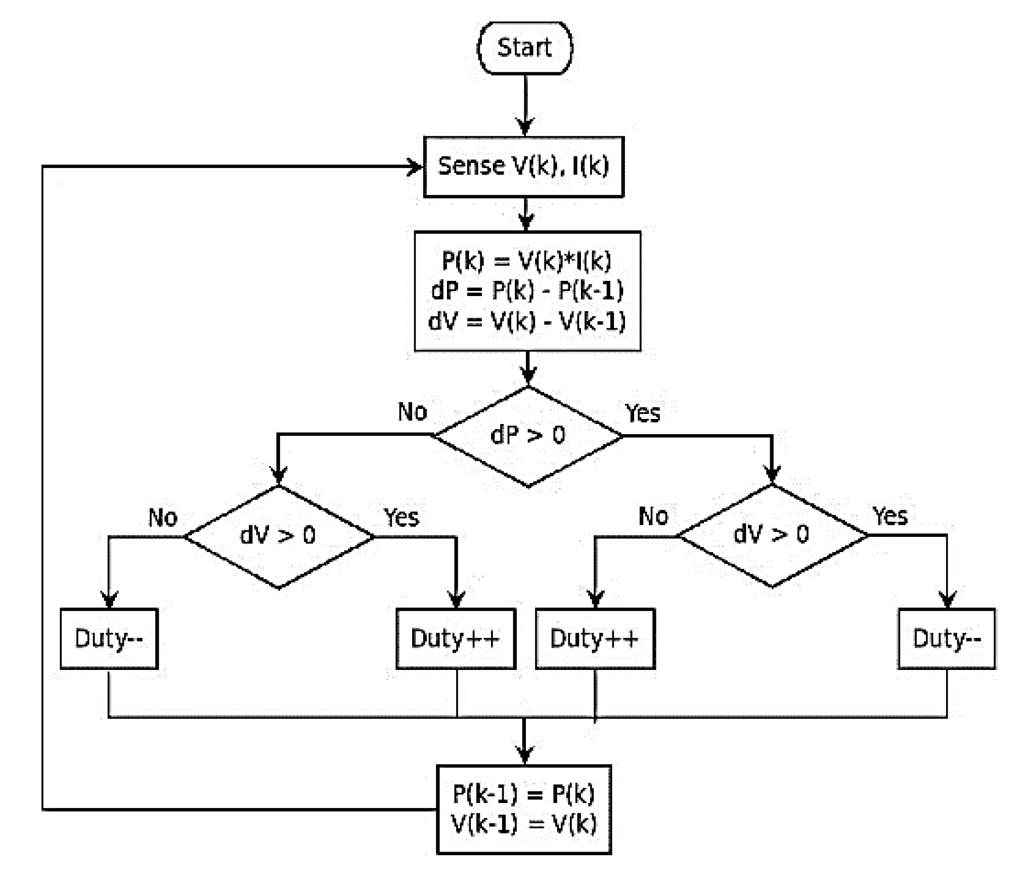 Energies 11 03407 g003