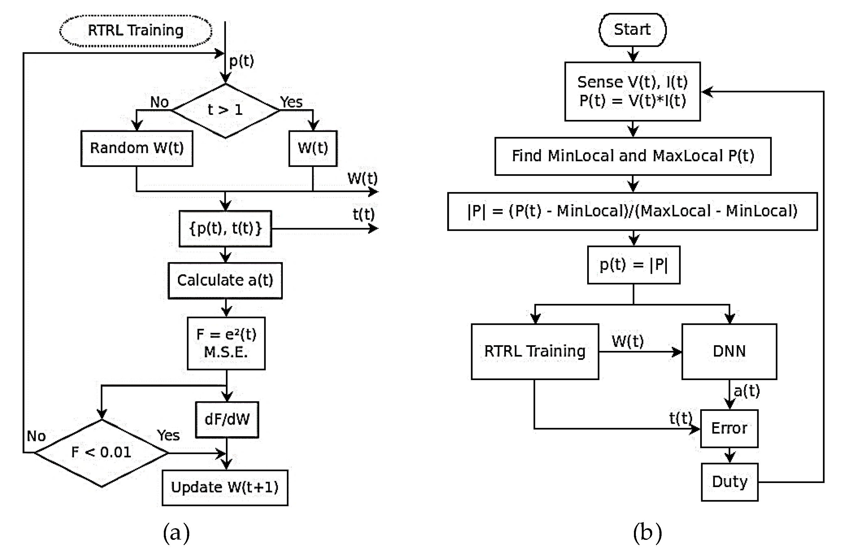 Energies 11 03407 g005