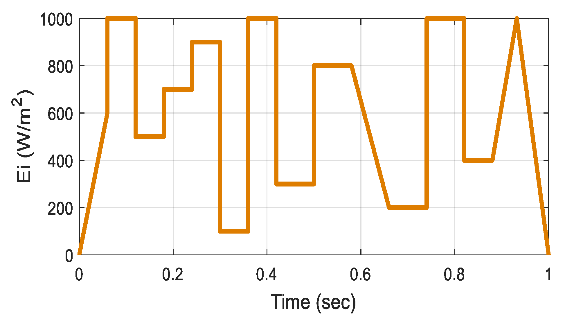 Energies 11 03407 g012