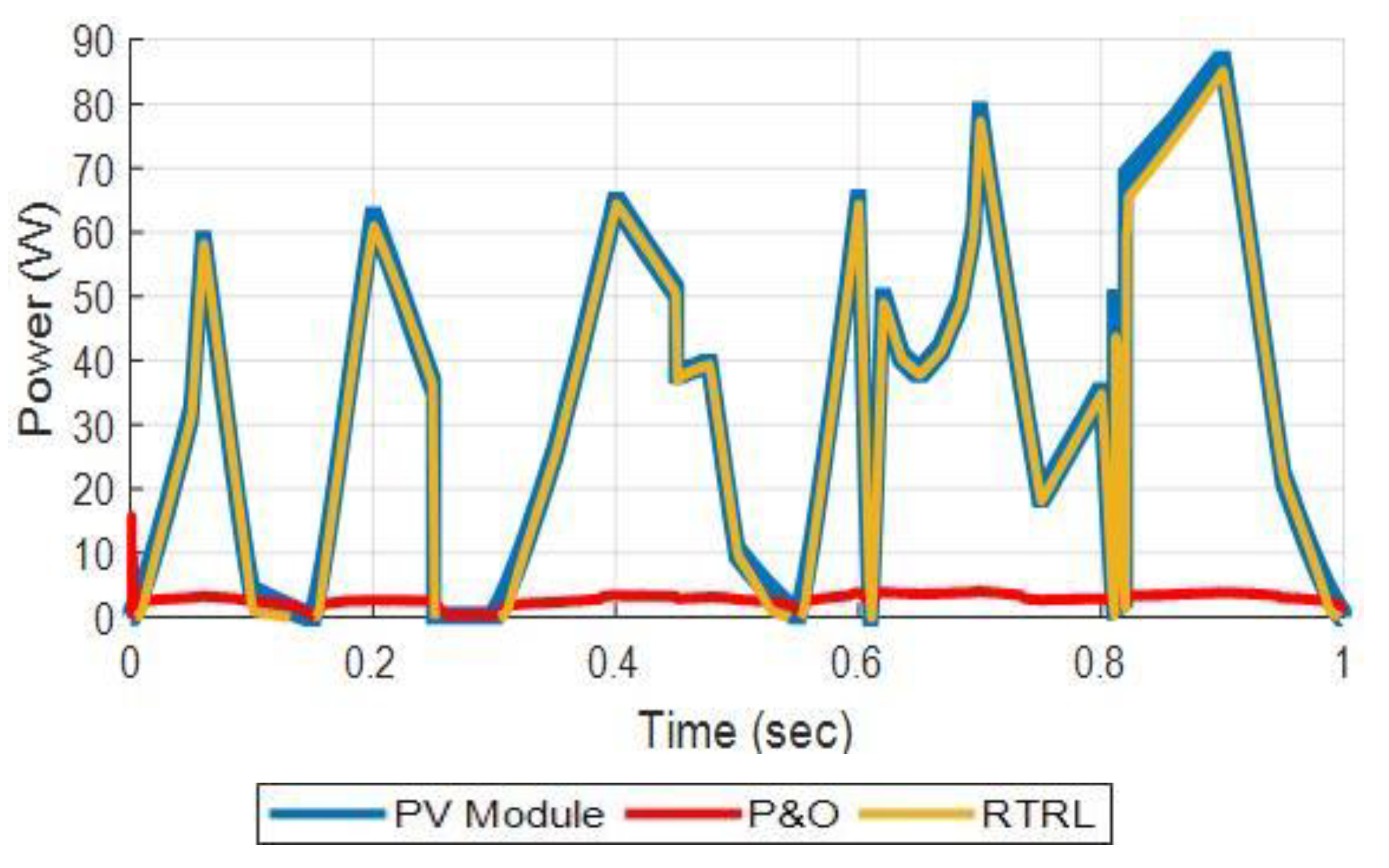 Energies 11 03407 g017