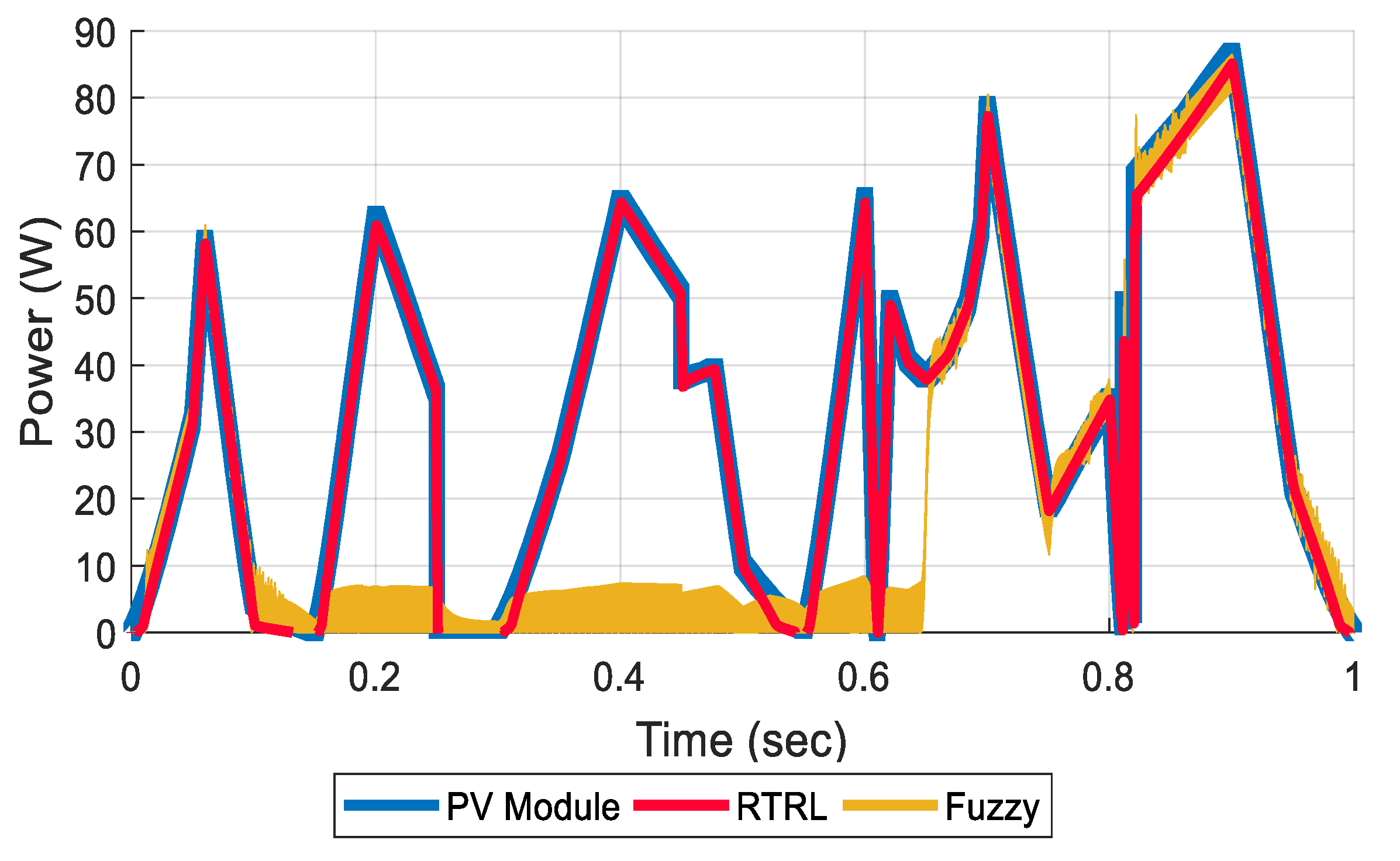 Energies 11 03407 g021