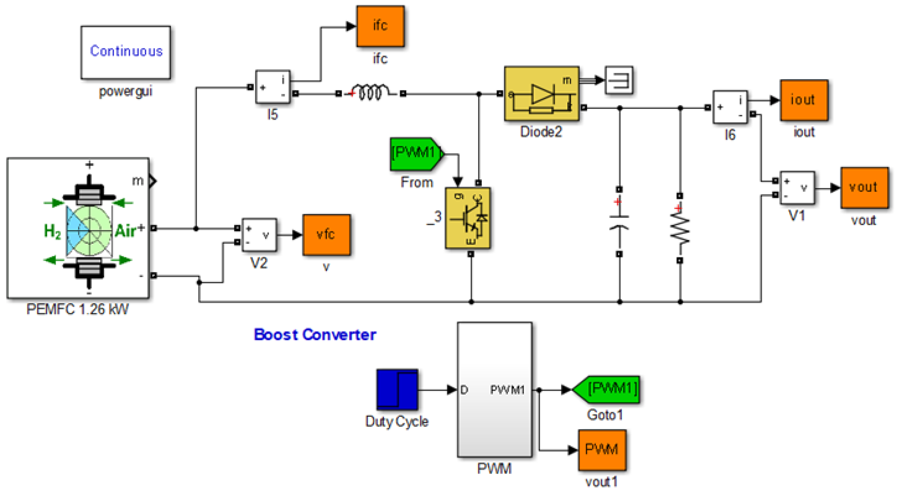 Energies | Free Full-Text | A Neural Network-Based Four Phases Interleaved  Boost Converter for Fuel Cell System Applications